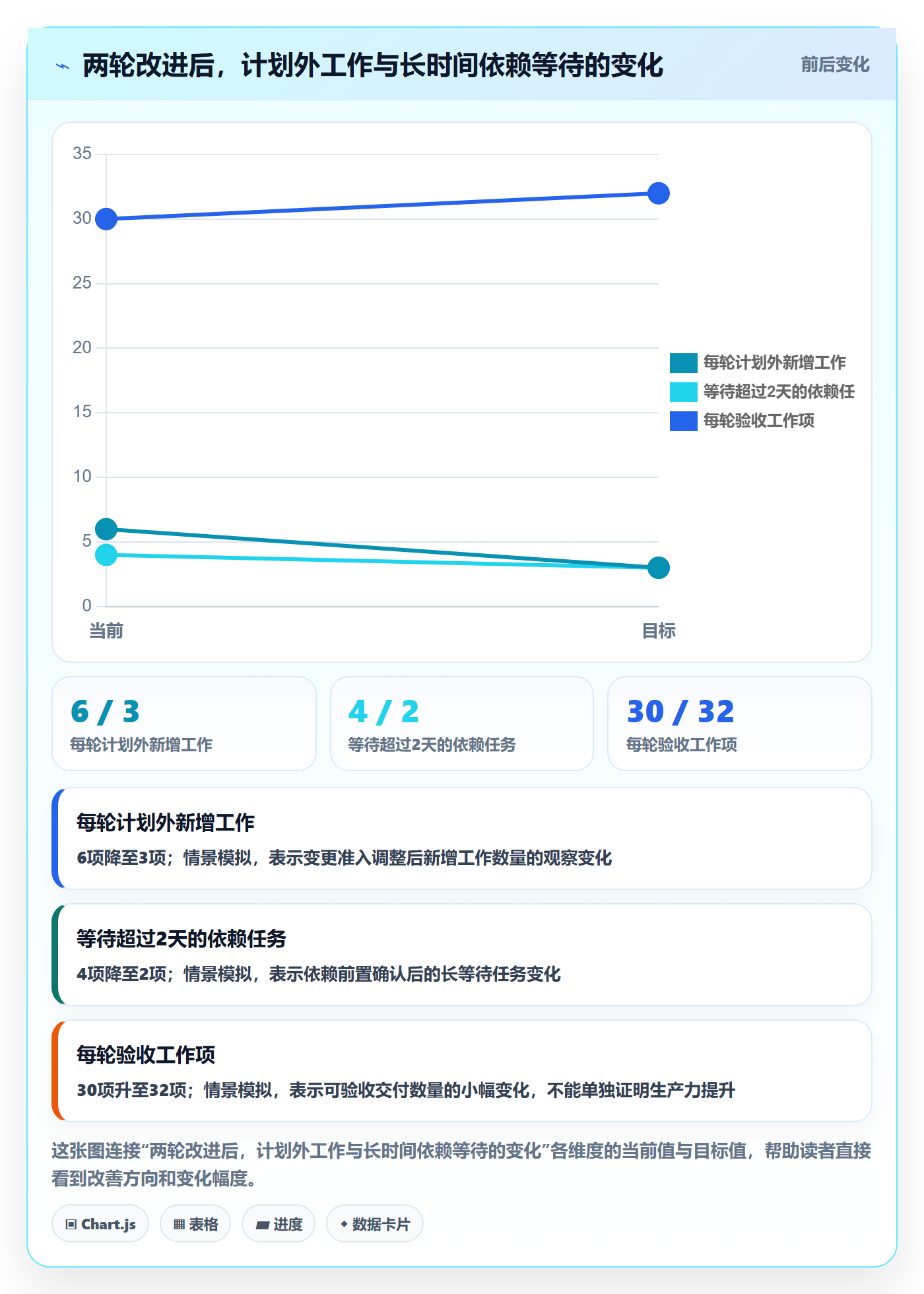 迭代复盘管理指南:项目负责人如何做好迭代管理,实操方法全流程