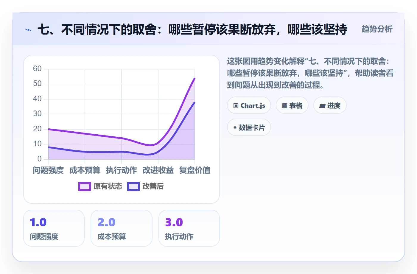 七、不同情况下的取舍:哪些暂停该果断放弃,哪些该坚持