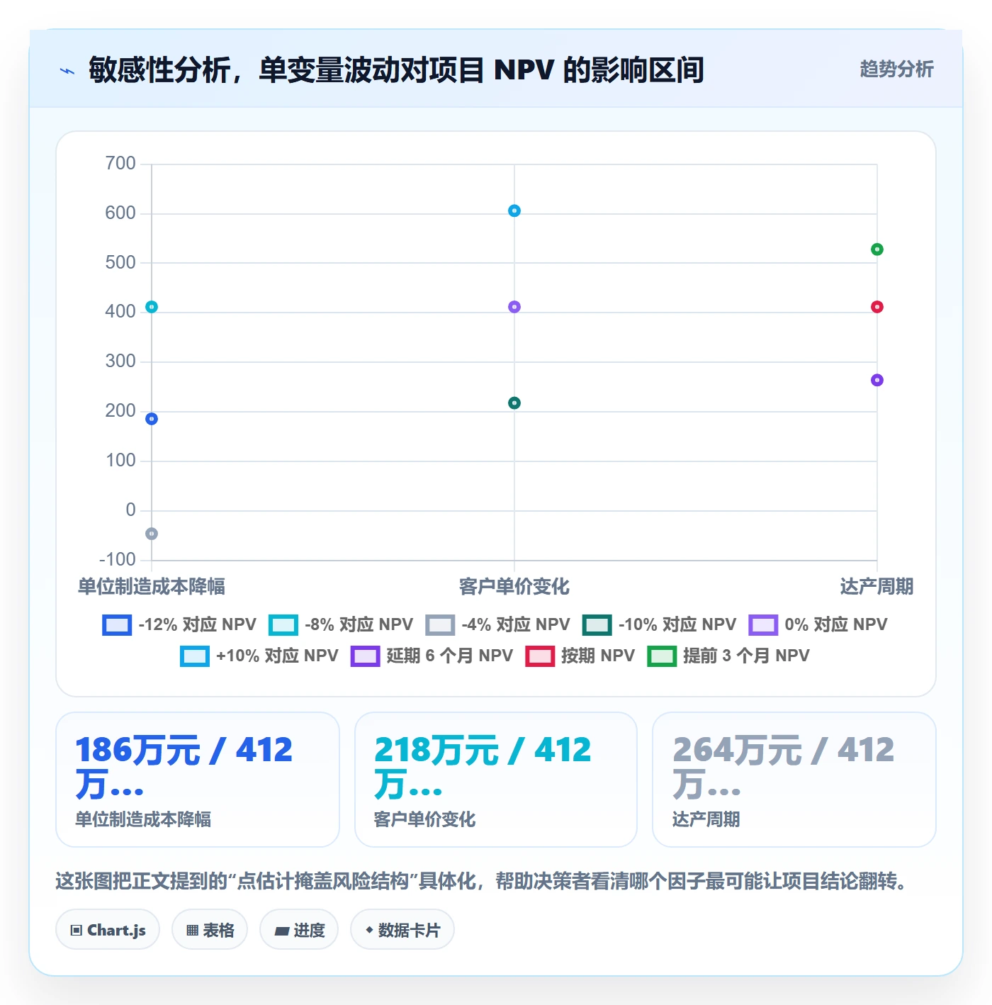 立项管理指南:企业管理者如何做好项目立项,数据分析全流程