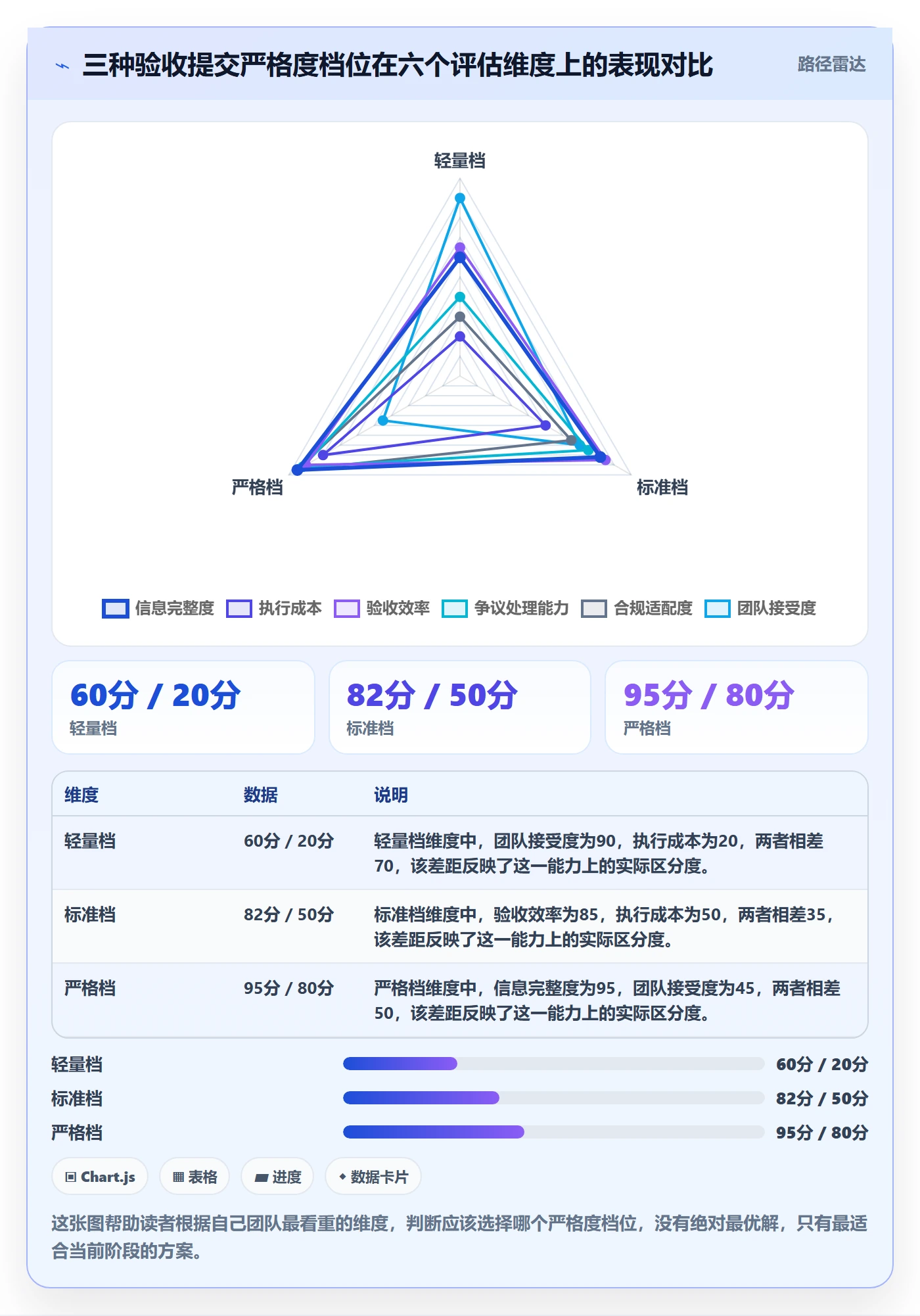 任务验收提交教程:研发团队流程优化,避坑指南