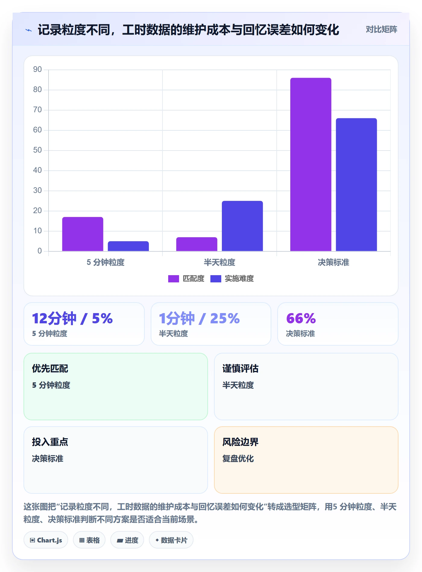Timesheet怎么做?产品经理效率提升:工时表从0到1