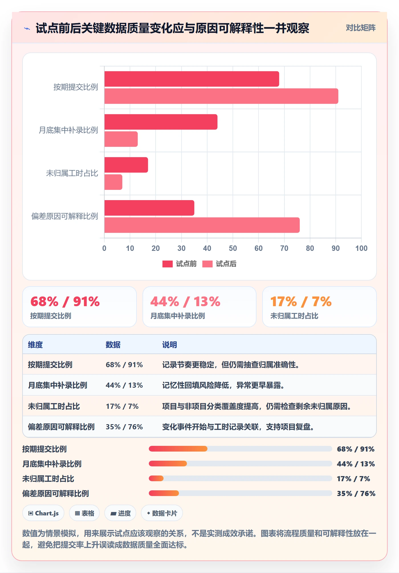 实际工时落地方案：跨部门团队开展工时管理的风险控制案例解析