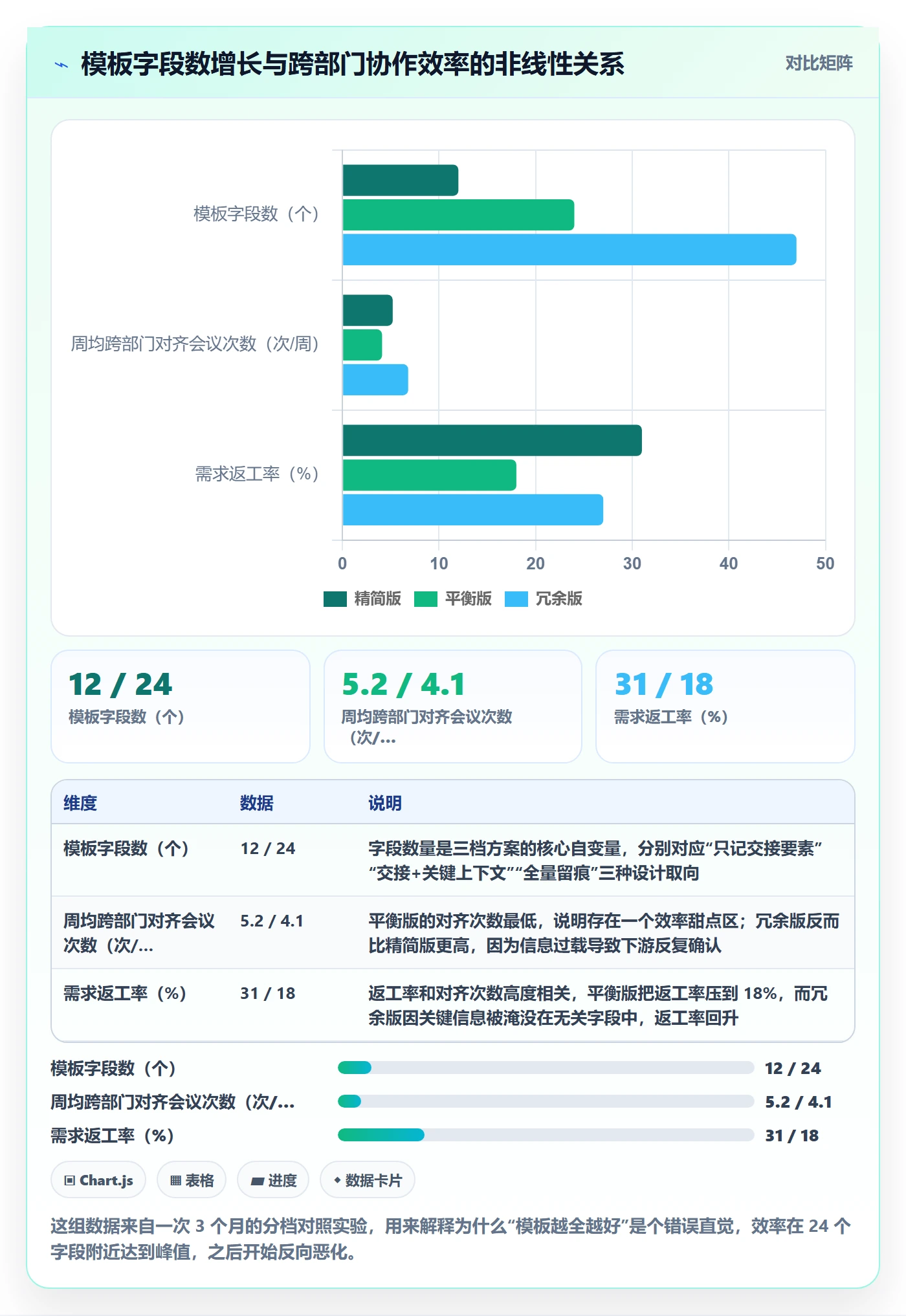 项目模板怎么做？跨部门团队效率提升：项目模板从0到1