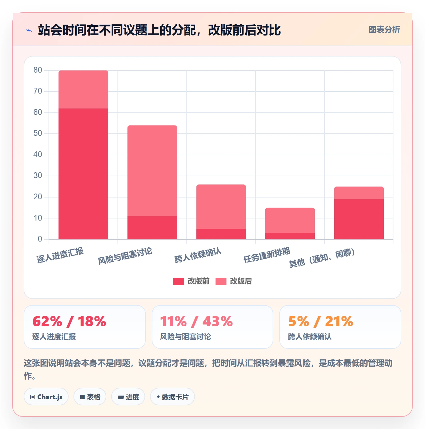 关注人怎么做?项目经理风险控制:任务管理从0到1
