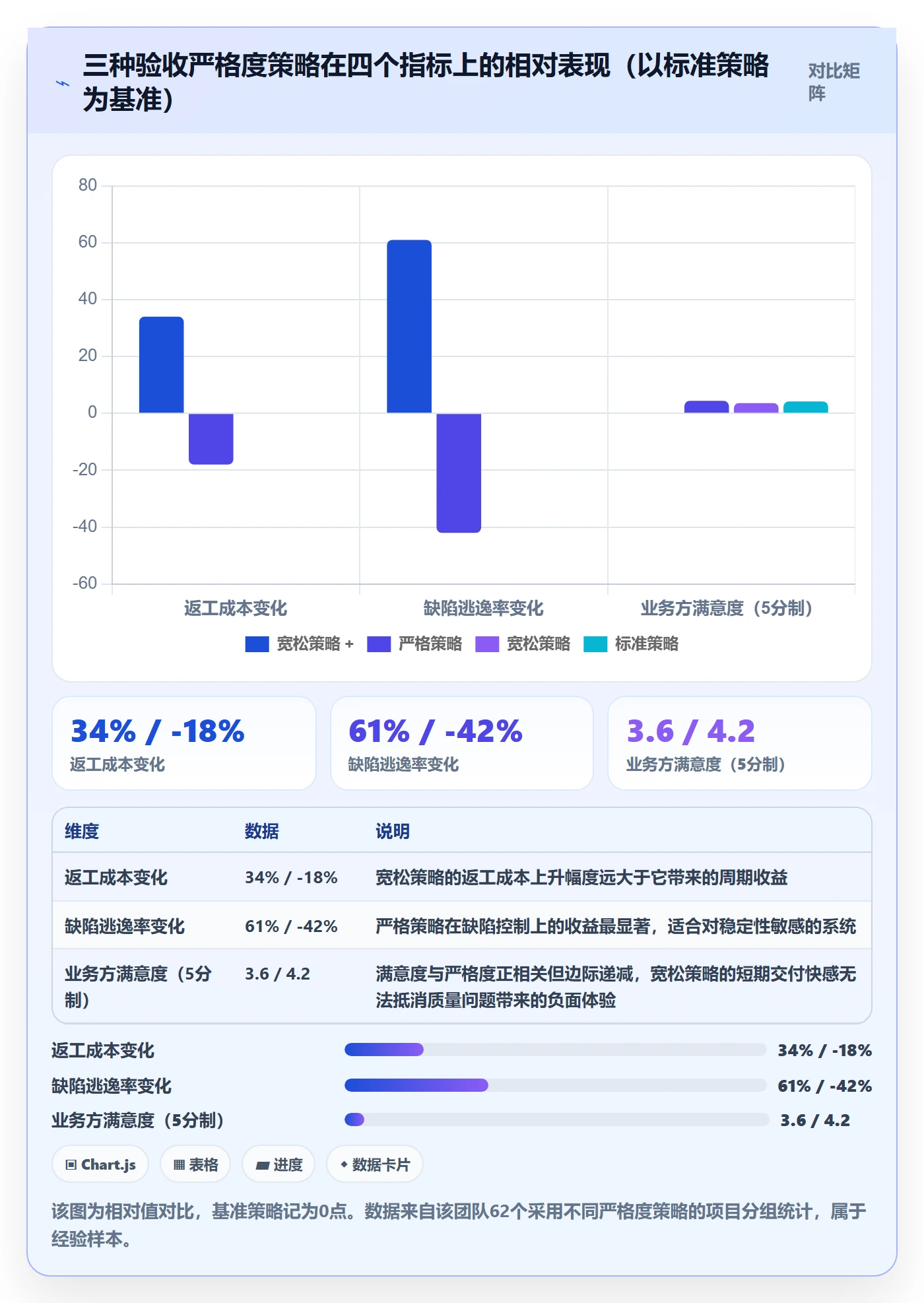 节点验收管理指南:实施团队如何做好里程碑,数据分析全流程