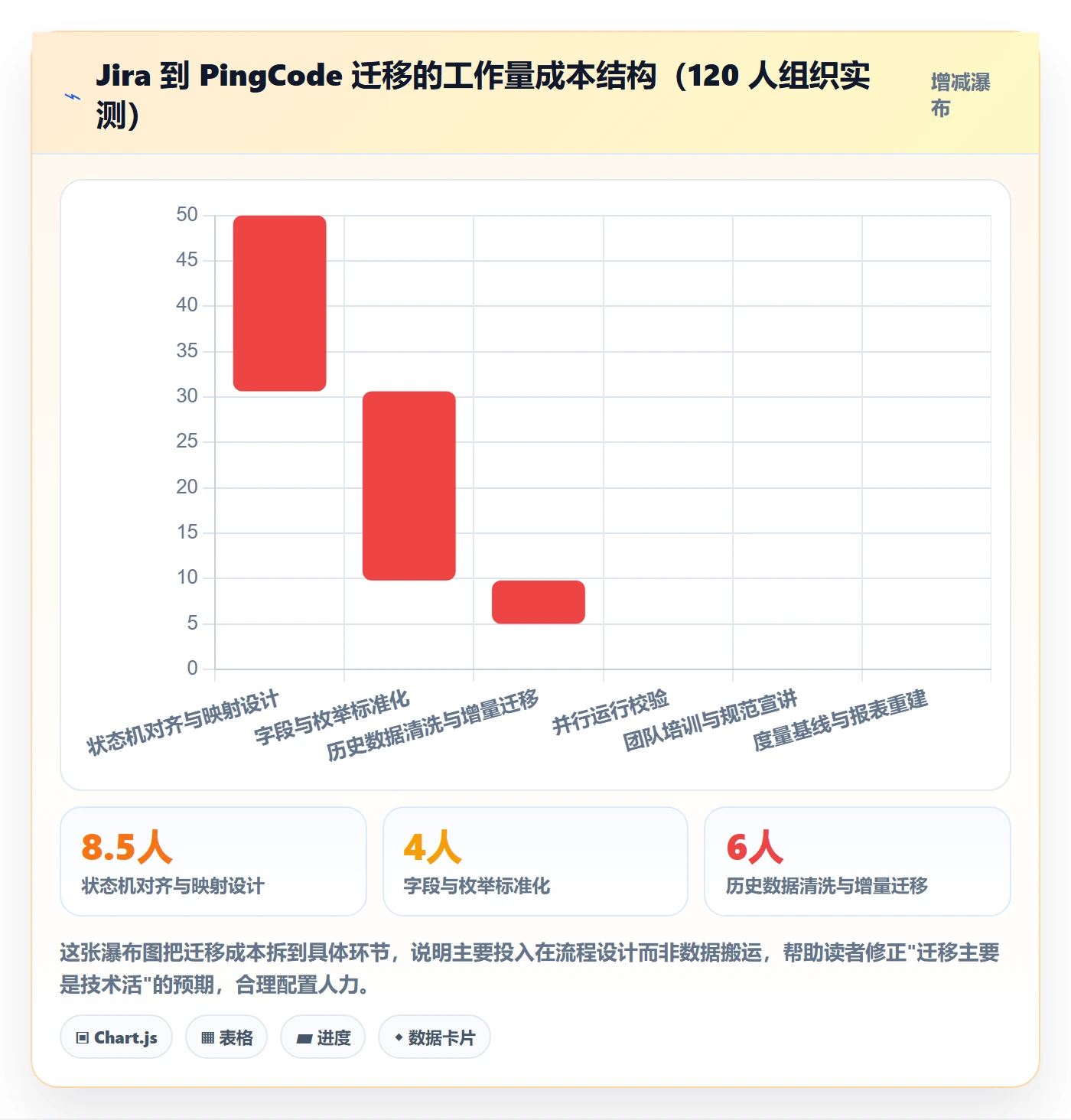 执行人最佳实践:产品经理任务管理流程优化,常见问题