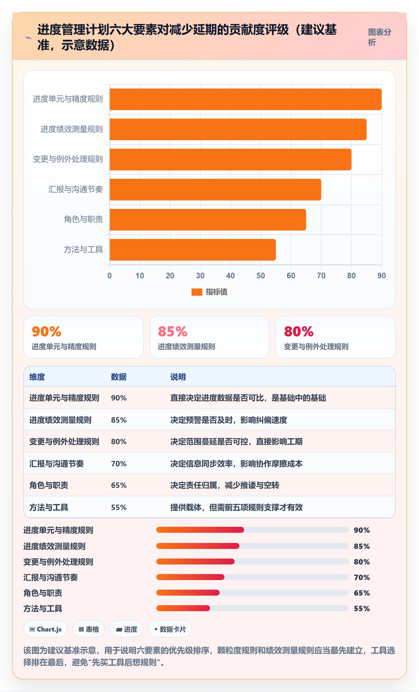 进度管理计划进度全流程：项目经理入门指南与一文讲清