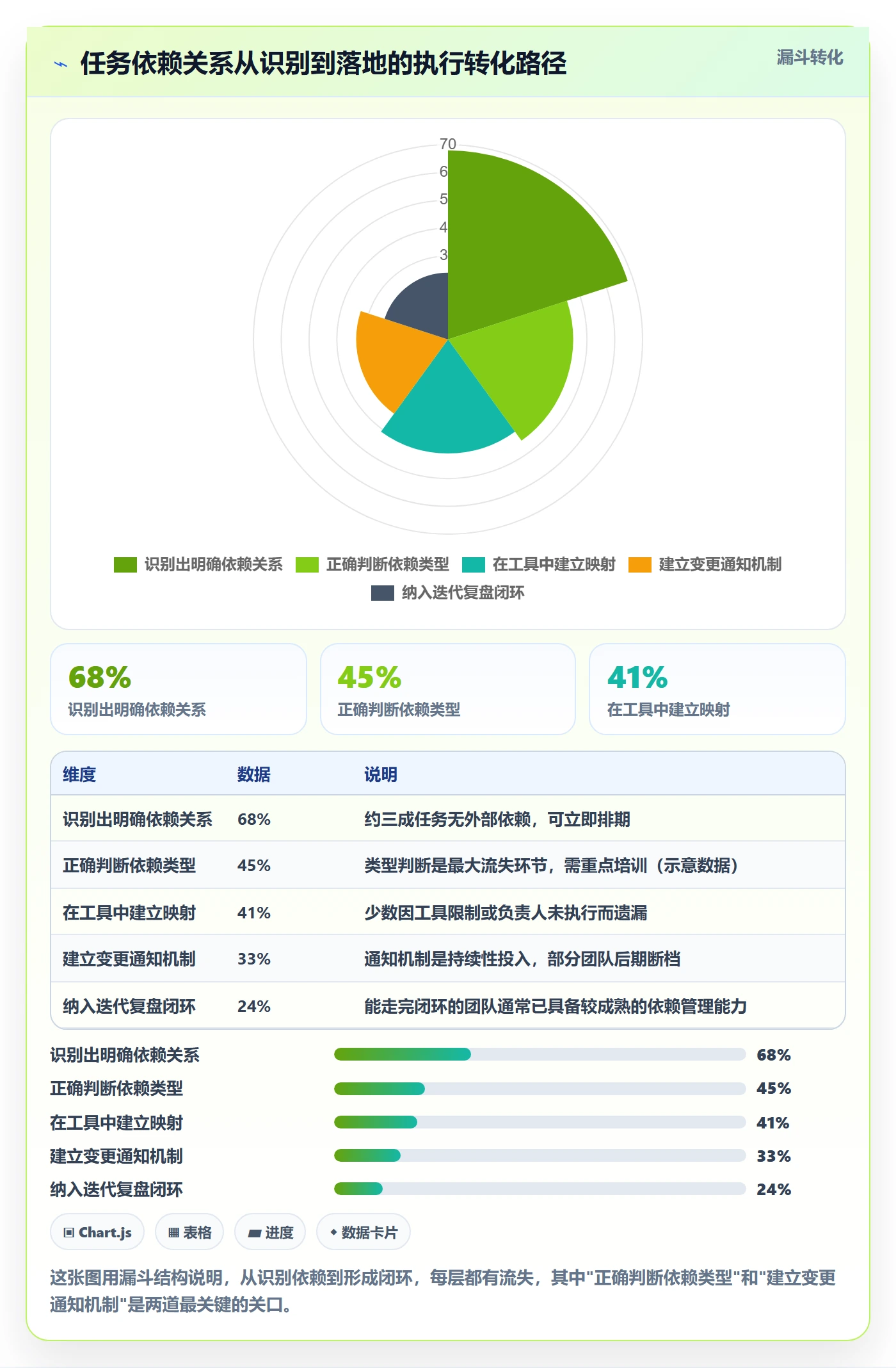 任务依赖SS教程:研发团队流程优化,避坑指南