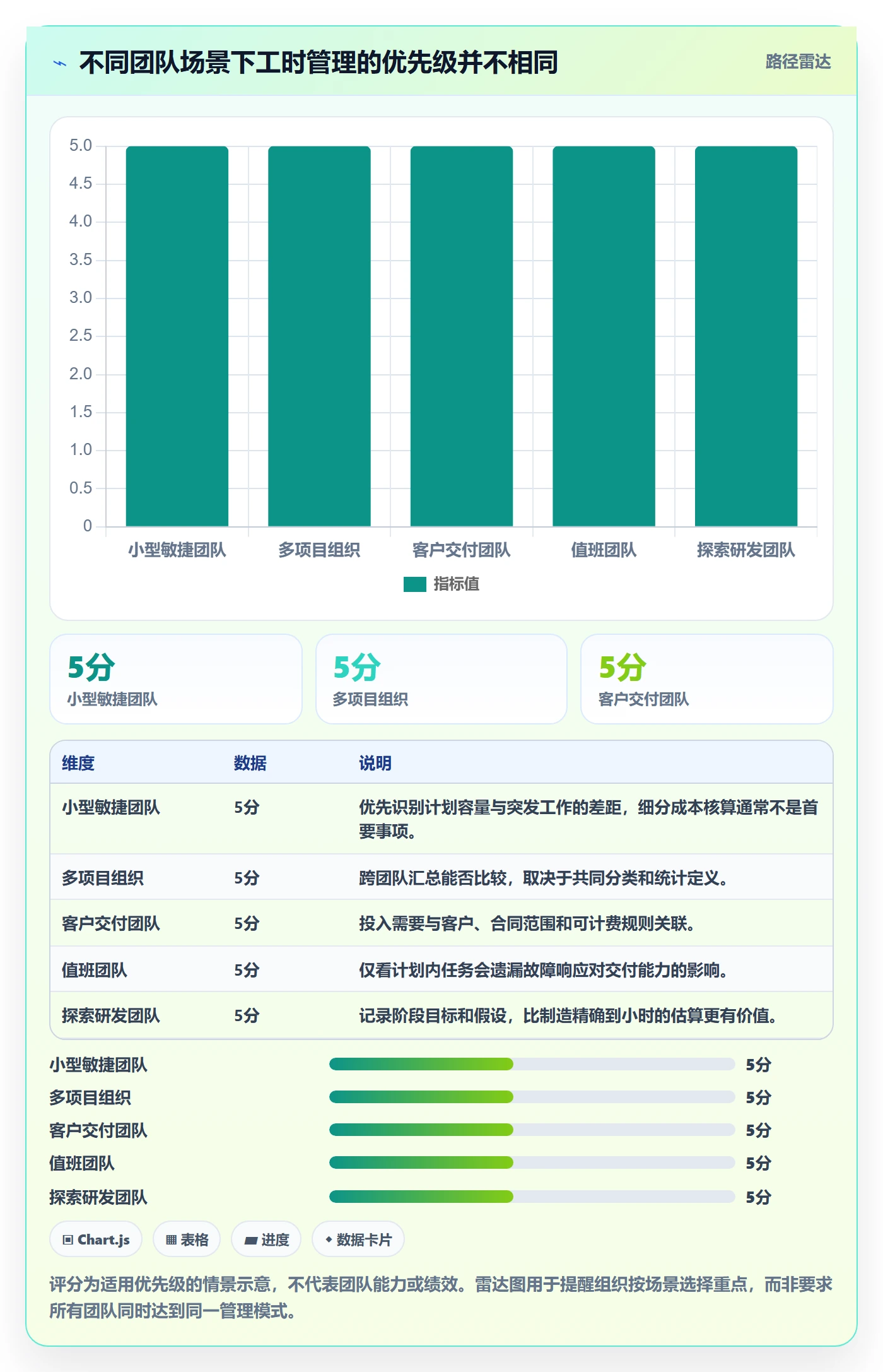 任务工时最佳实践:研发团队工时表入门指南,常见问题