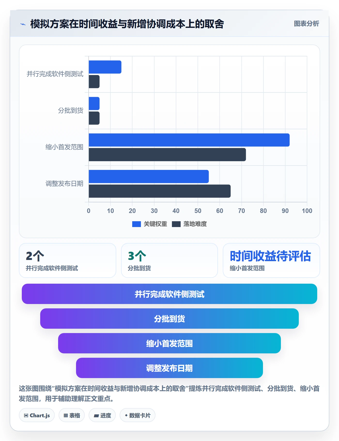 基线对比落地方案:跨部门团队开展甘特图的入门指南案例解析