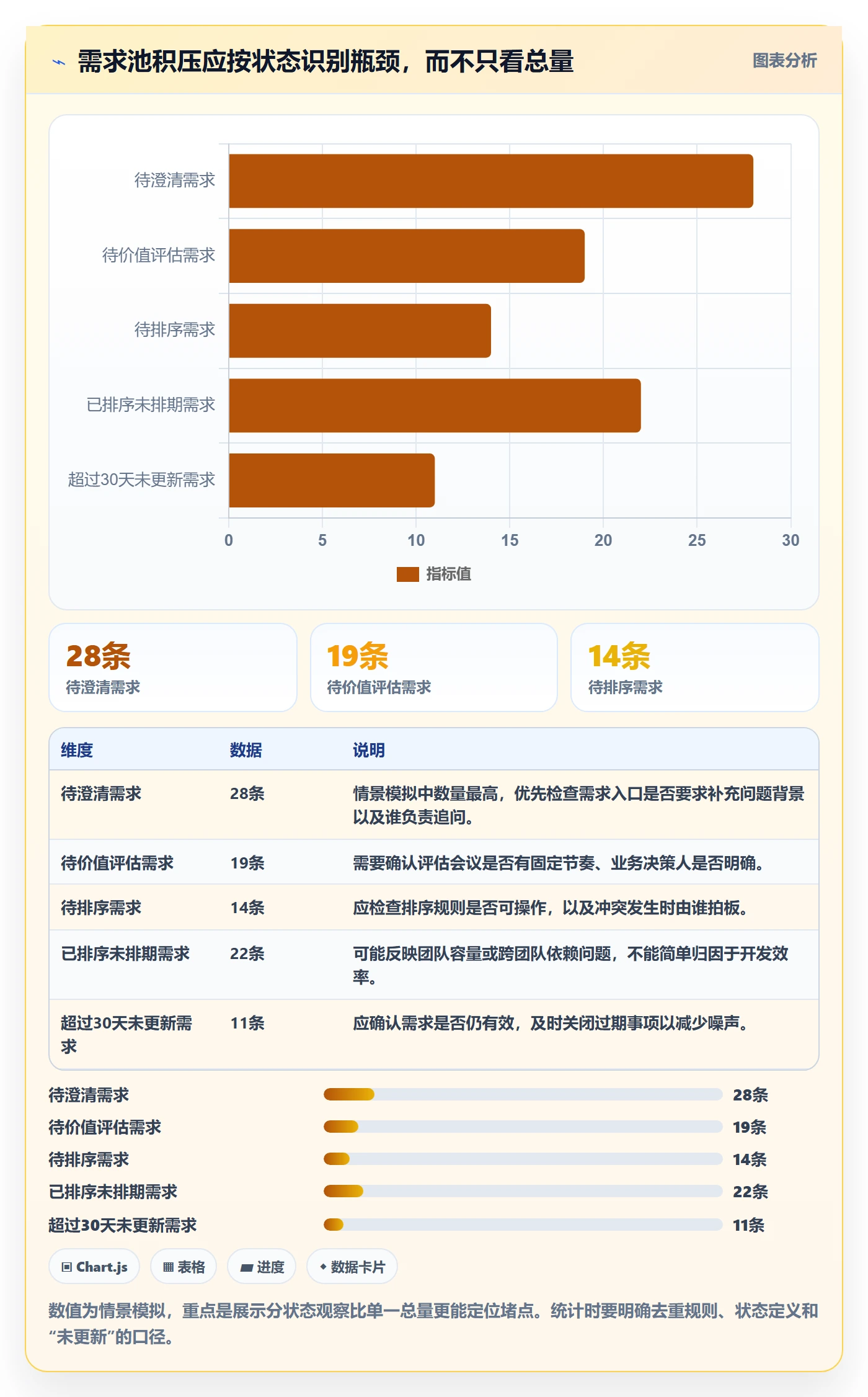 需求收集流程与规范:项目经理需求管理流程优化关键指标