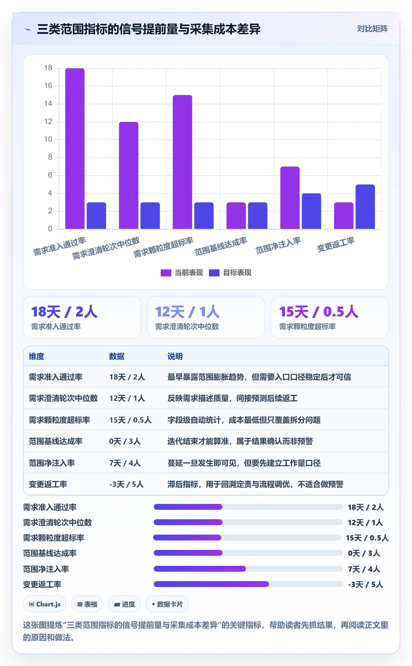 工作范围流程与规范：研发团队项目范围流程优化关键指标