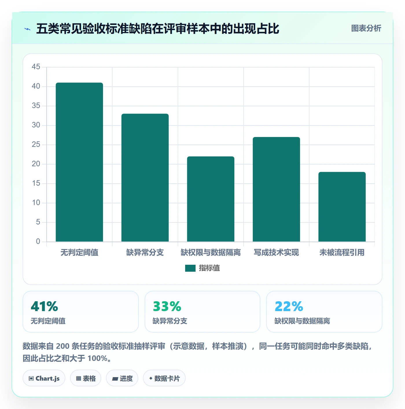 验收标准怎么做?PMO实操方法:任务验收从0到1