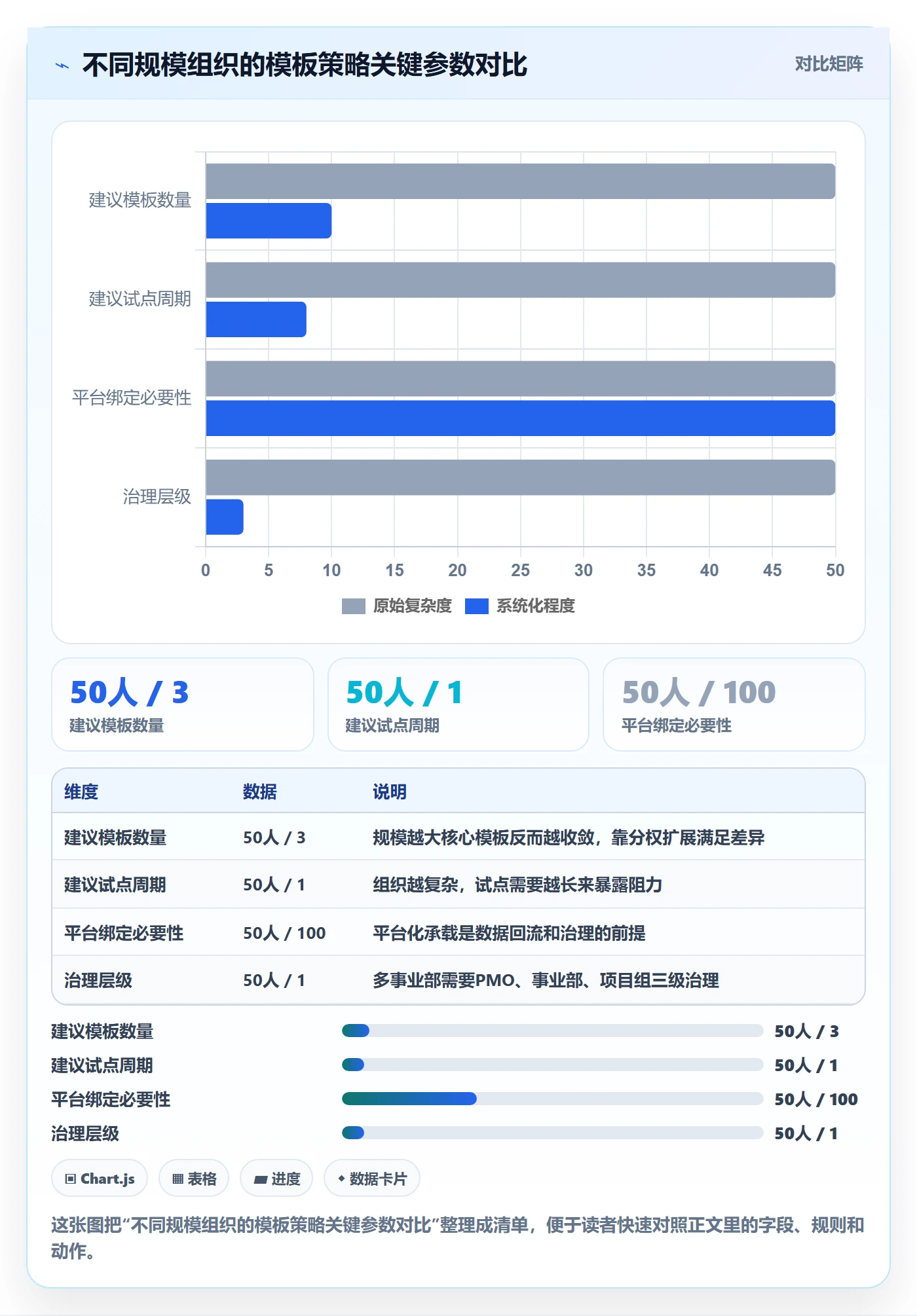 模板阶段怎么做?PMO效率提升:项目模板从0到1
