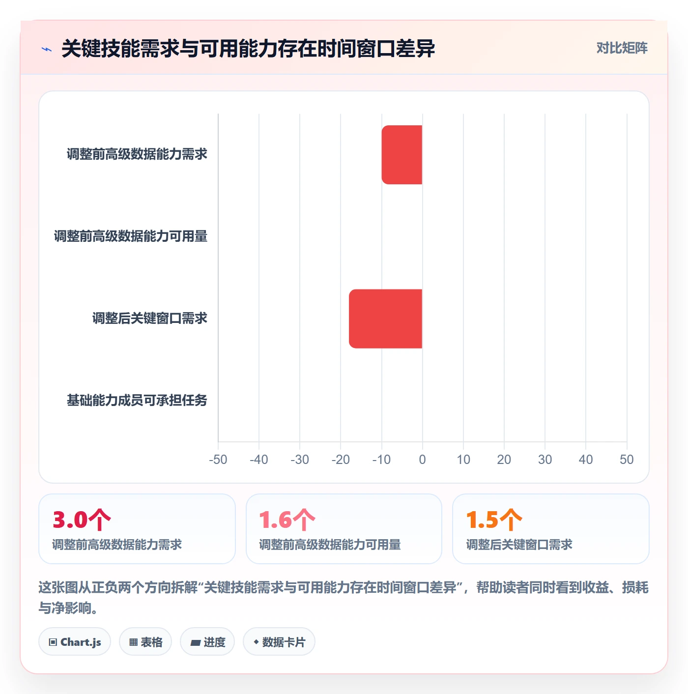 角色最佳实践:PMO资源管理最佳实践,常见问题