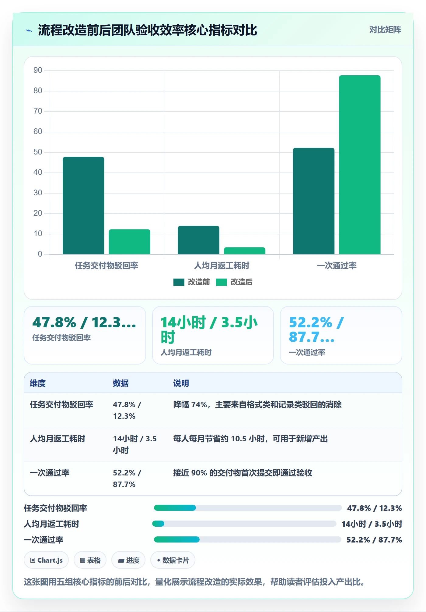 驳回实操方法:项目成员提升任务验收效率的流程优化方法与模板