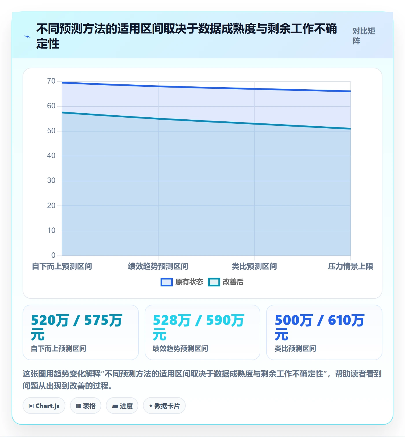 预计成本怎么做?管理层落地方案:成本管理从0到1