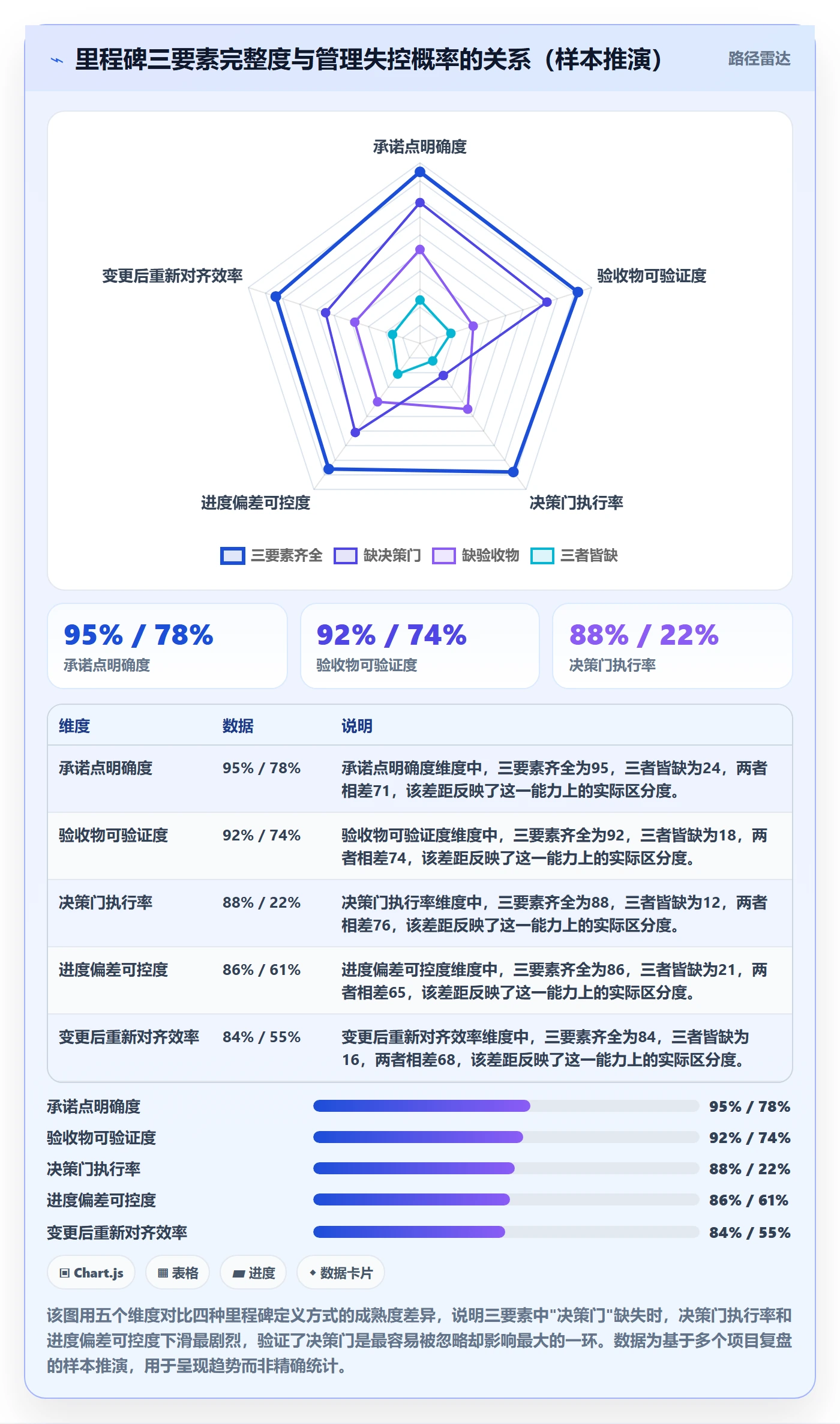 里程碑计划怎么做？项目成员落地方案：里程碑从0到1