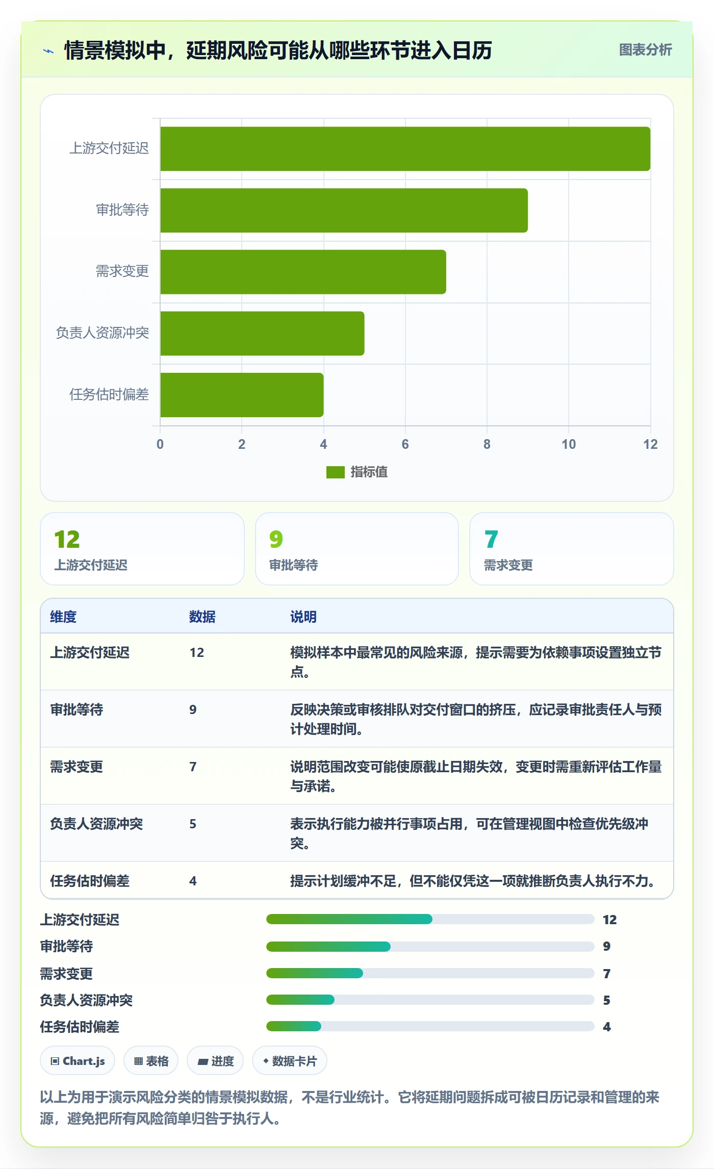 截止日期怎么做？管理层制度设计：日历视图从0到1