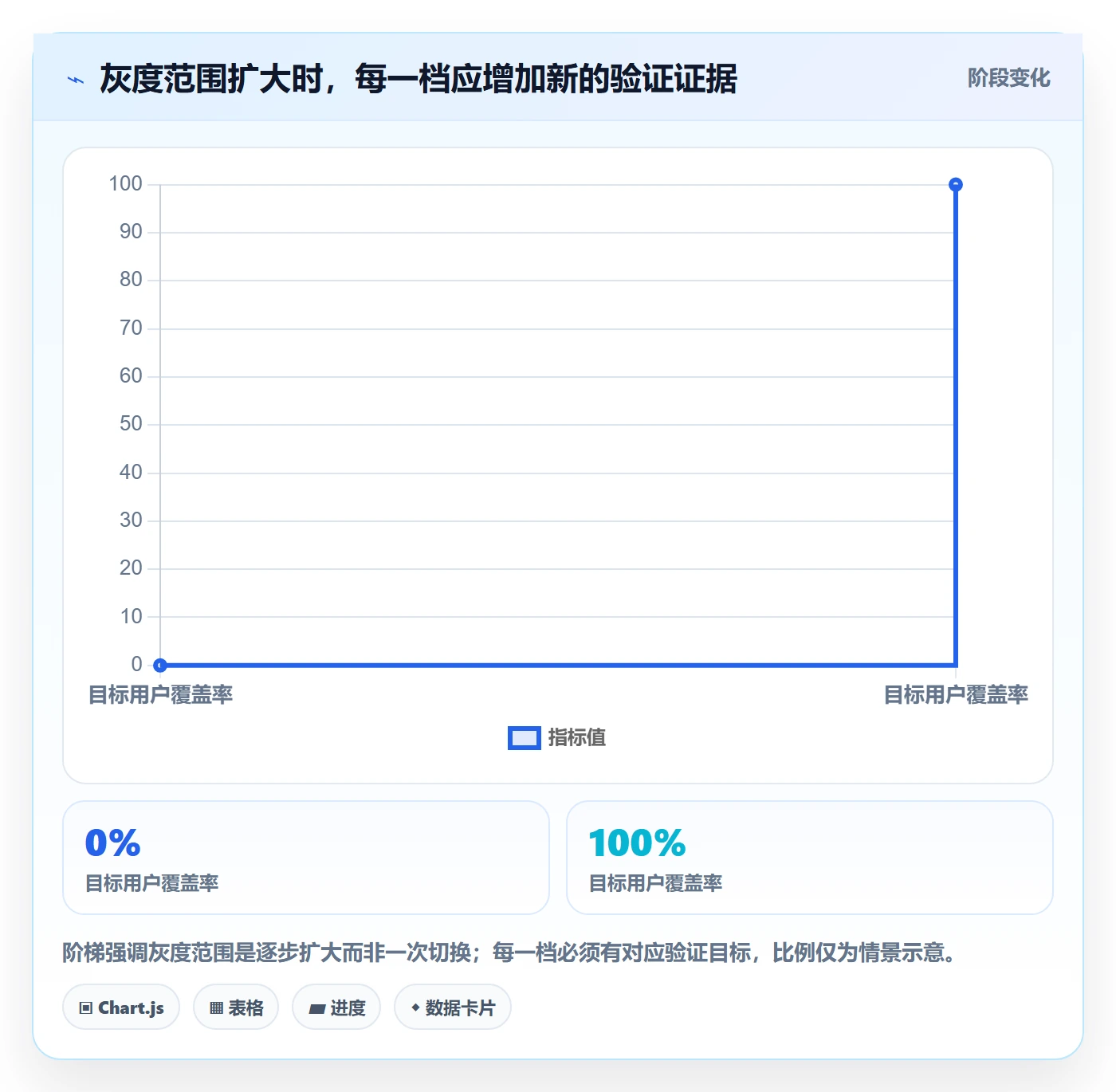 灰度发布实操方法：实施团队提升发布管理效率的入门指南方法与模板