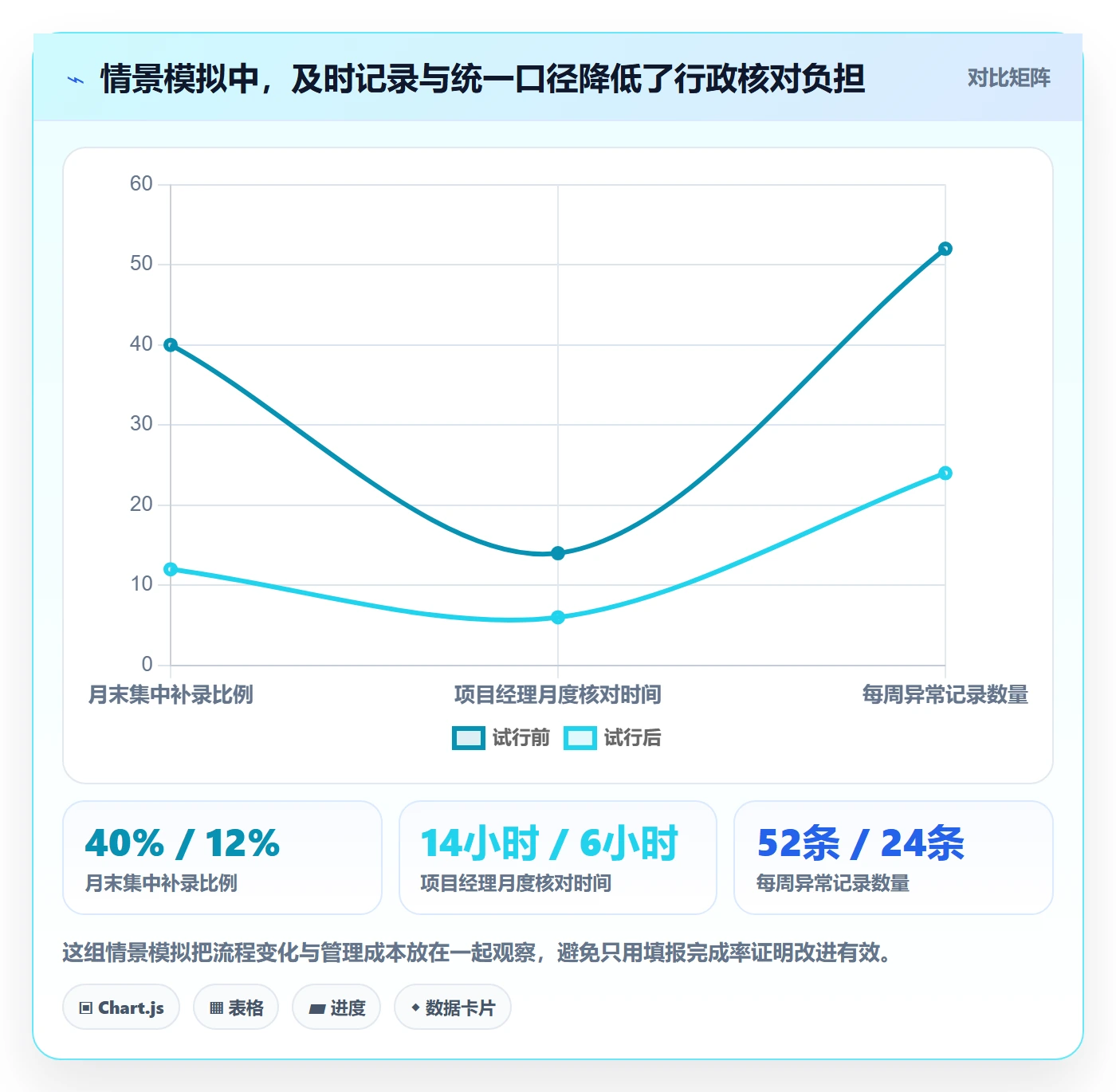 填报工时实操方法:项目经理提升工时管理效率的效率提升方法与模板
