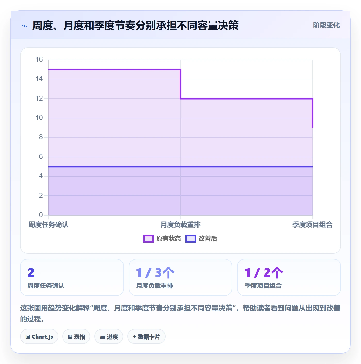 Capacity管理方法大全:跨部门团队资源负载流程优化落地清单