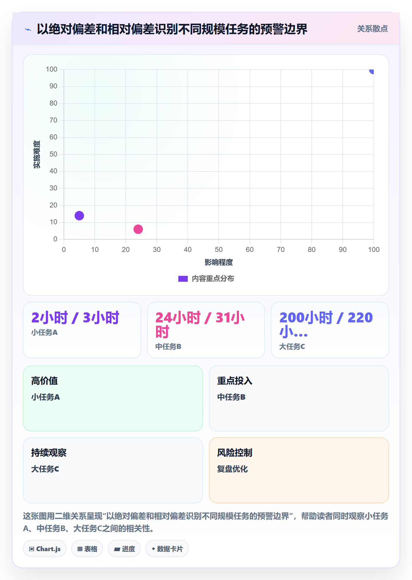 工时管理计划工时全流程：研发团队风险控制与一文讲清
