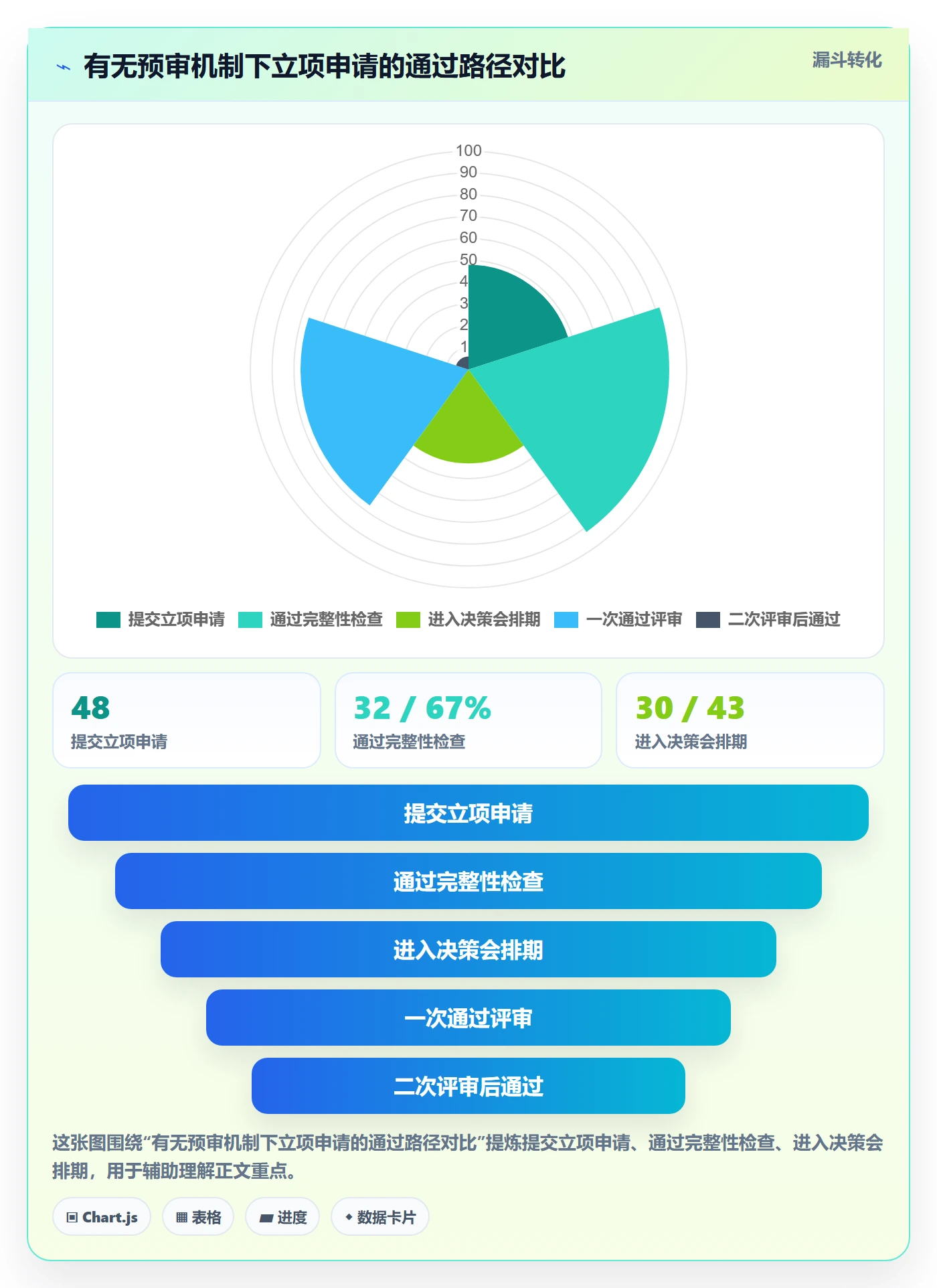 项目立项周期全流程:项目负责人效率提升与一文讲清