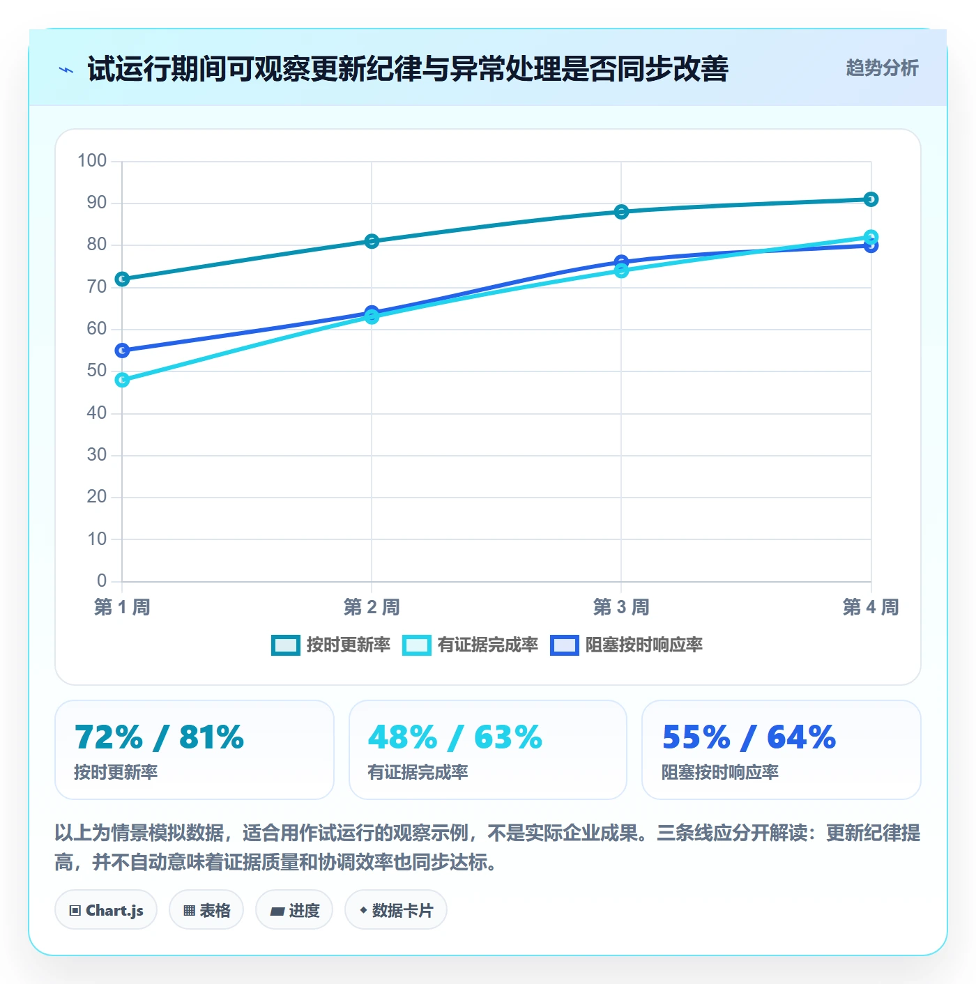 更新记录落地方案:跨部门团队开展进度跟踪的制度设计案例解析