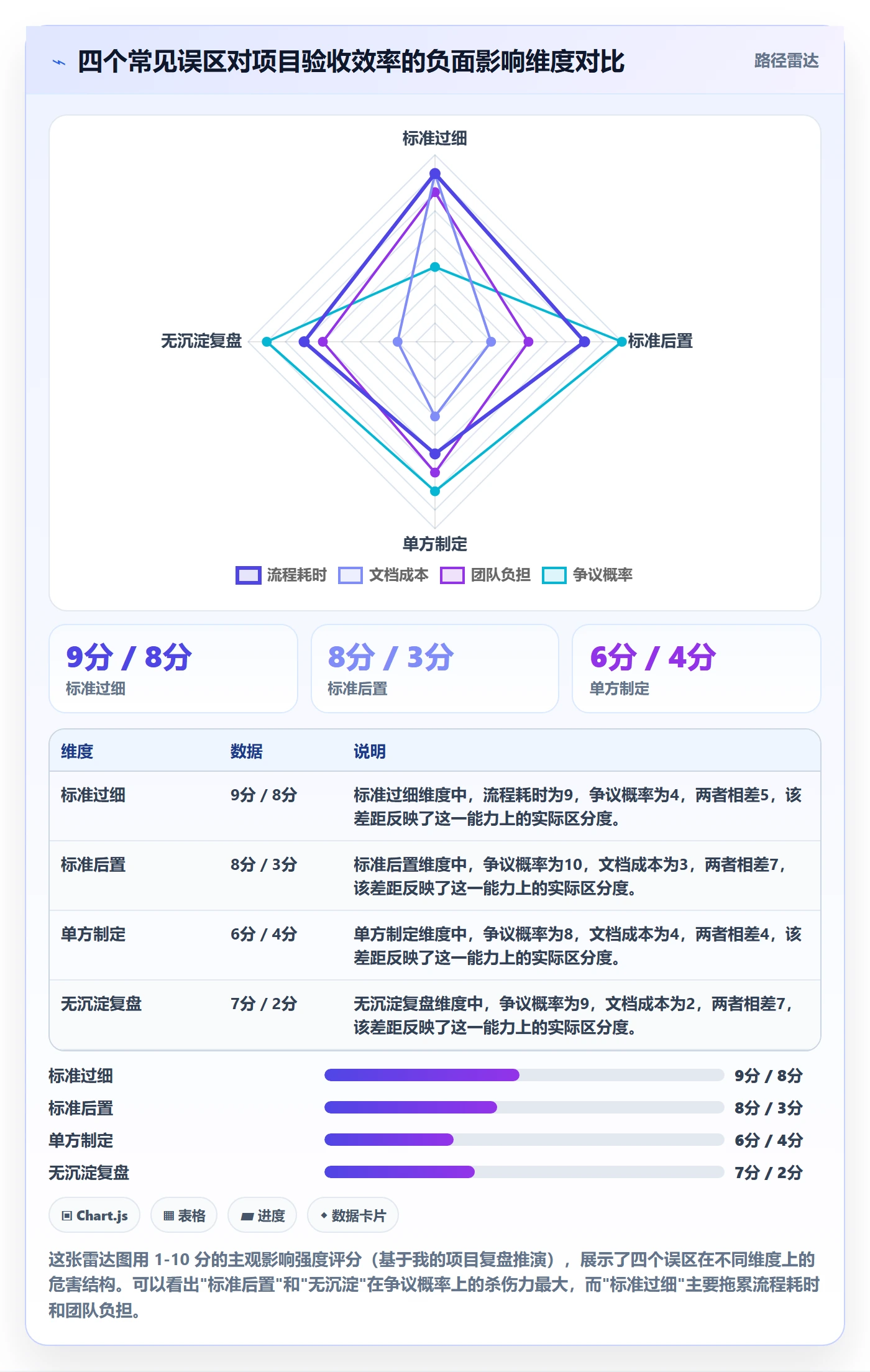 任务验收验收标准全流程:项目负责人效率提升与一文讲清