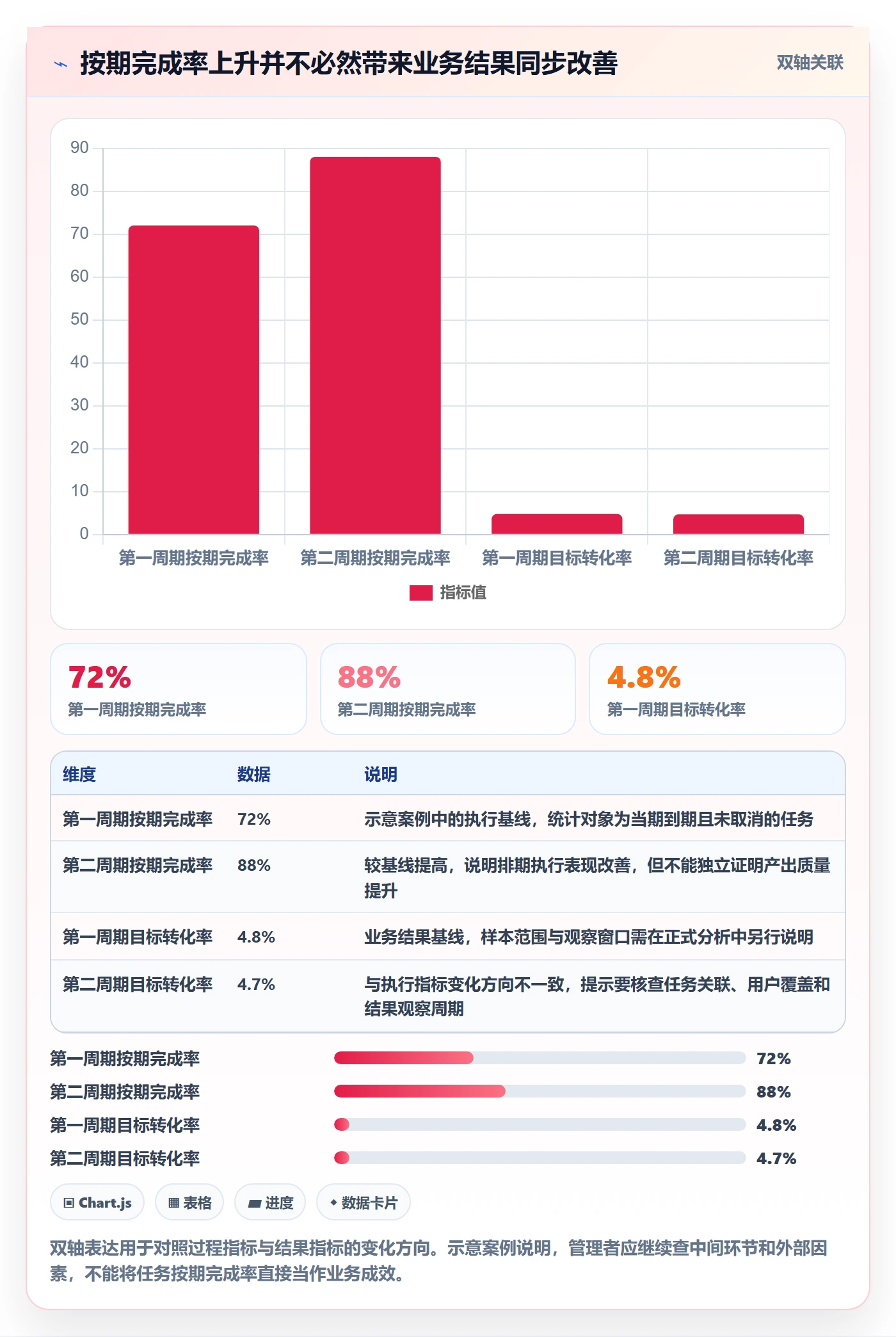 日历视图任务日历教程:管理层数据分析,避坑指南