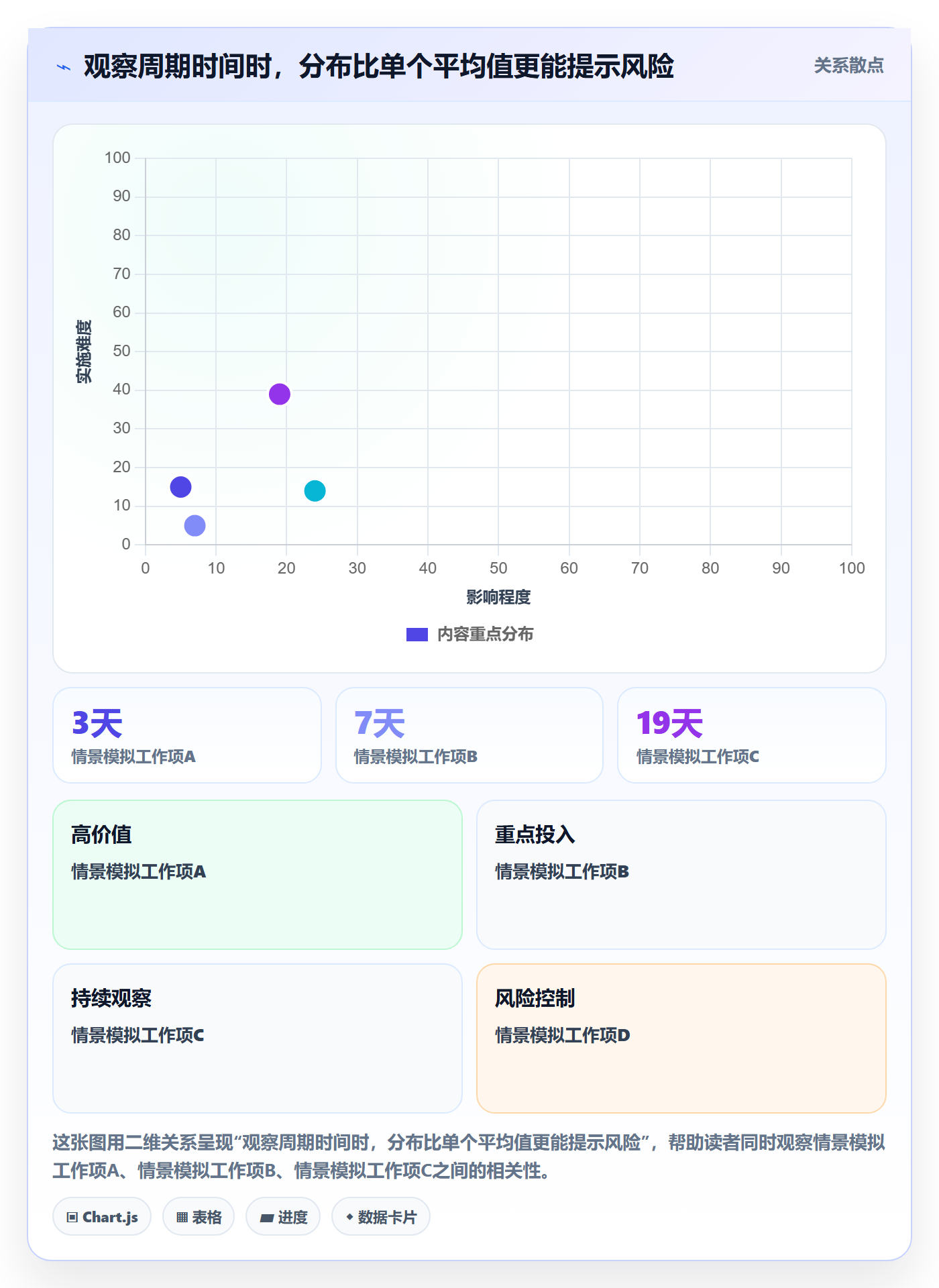 Kanban最佳实践:管理层看板最佳实践,常见问题