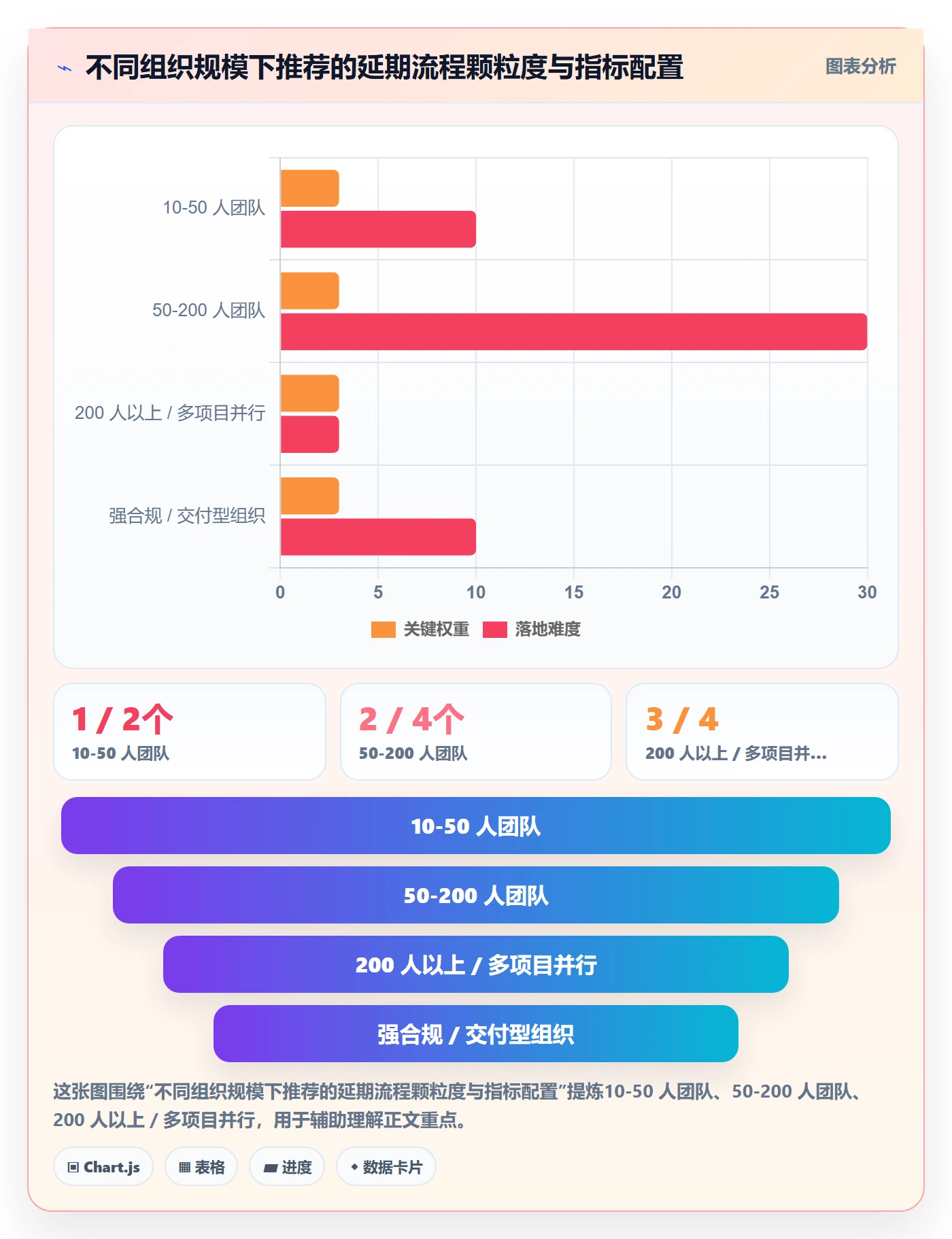 延期流程与规范:项目负责人任务执行最佳实践关键指标