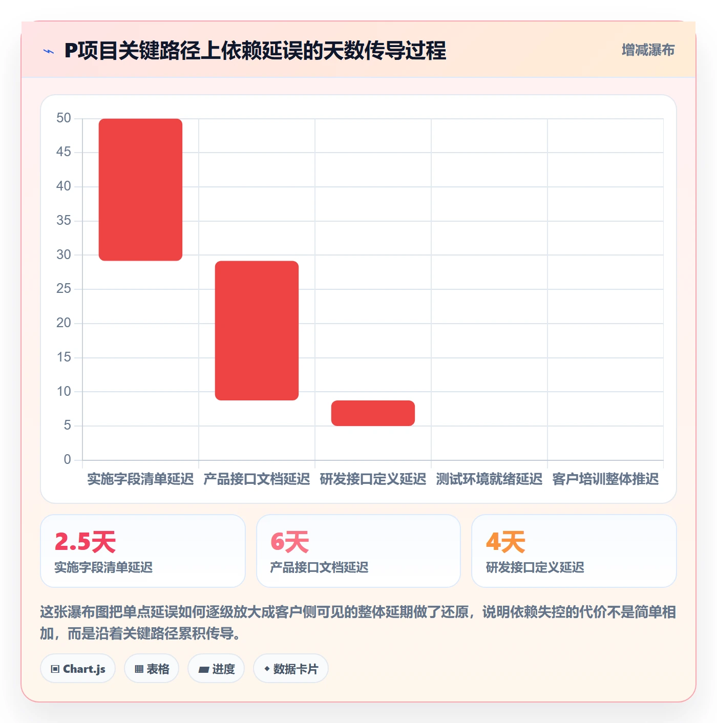 SF落地方案:管理层开展任务依赖的制度设计案例解析