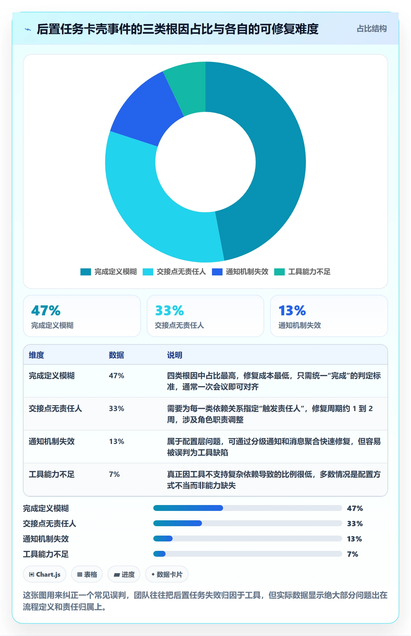 后置任务最佳实践：项目成员任务依赖落地方案，常见问题