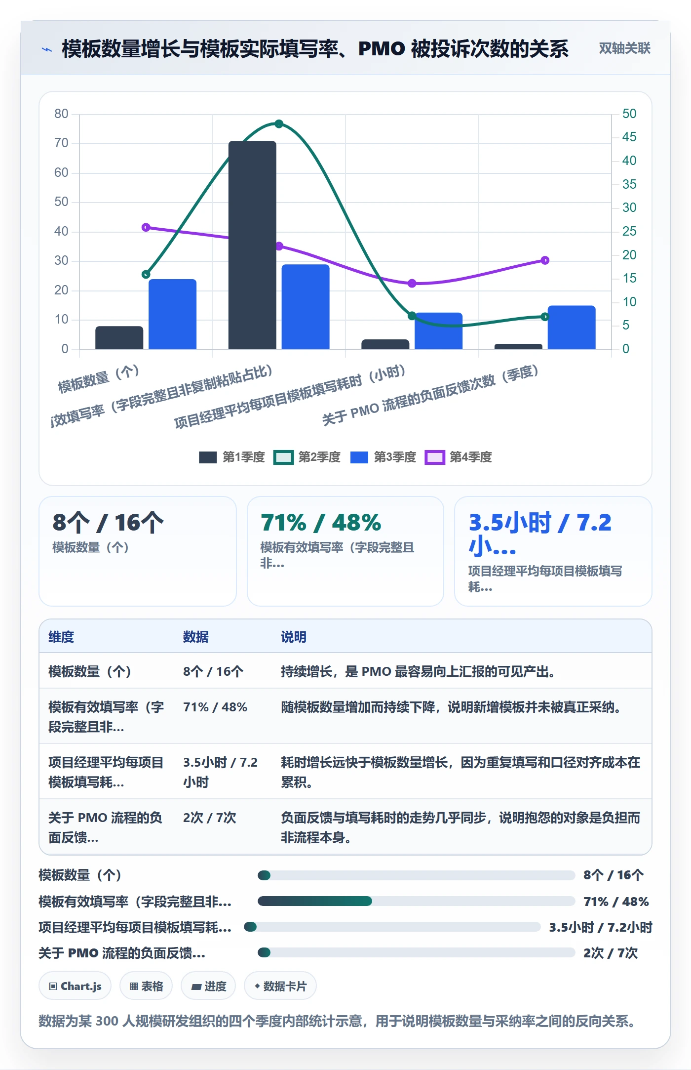 成功标准实操方法:PMO提升项目目标效率的流程优化方法与模板