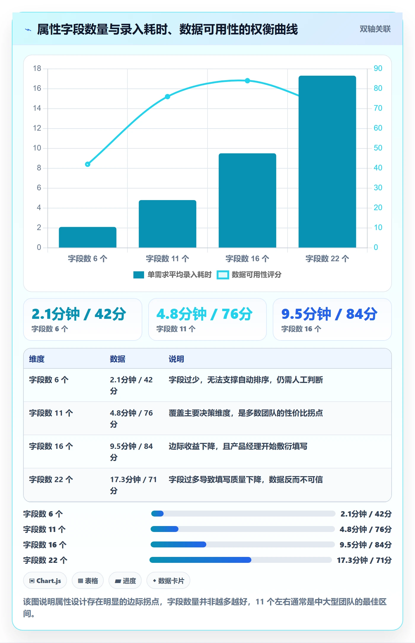 优先级管理指南:产品经理如何做好任务属性,风险控制全流程