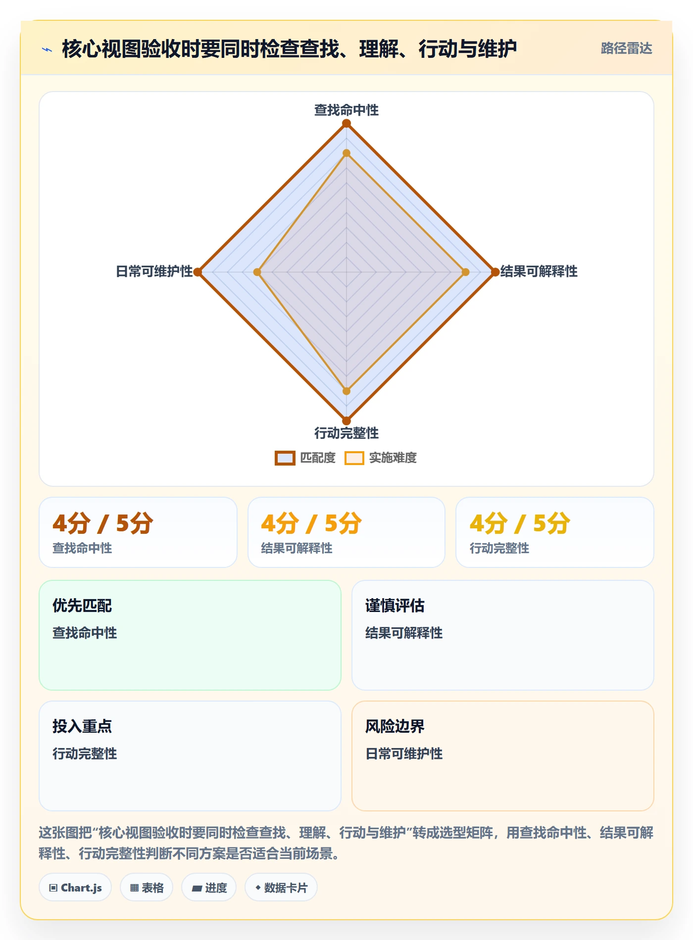 搜索怎么做?项目负责人落地方案:列表视图从0到1