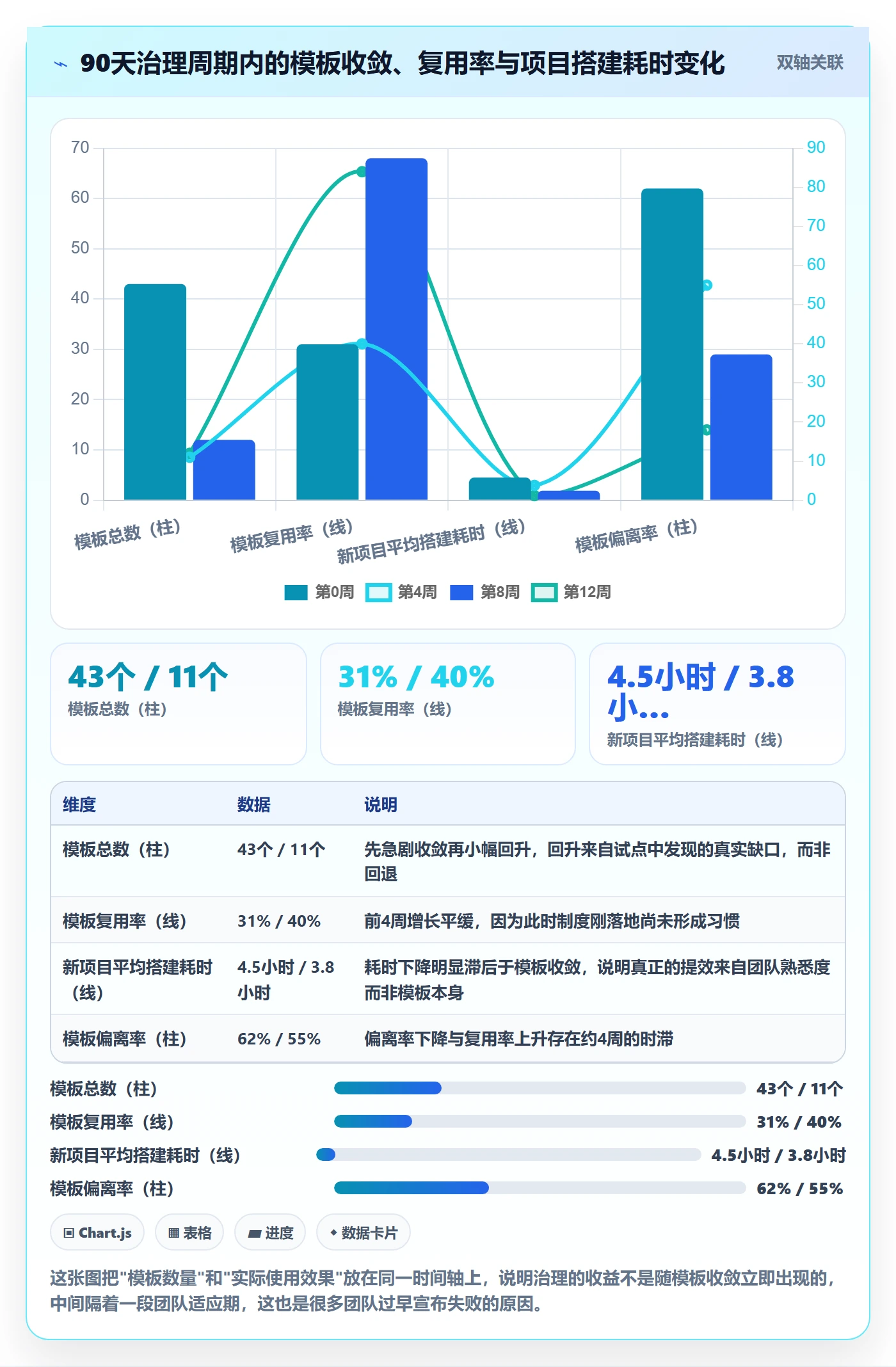 模板复用管理指南:跨部门团队如何做好项目模板,协同管理全流程