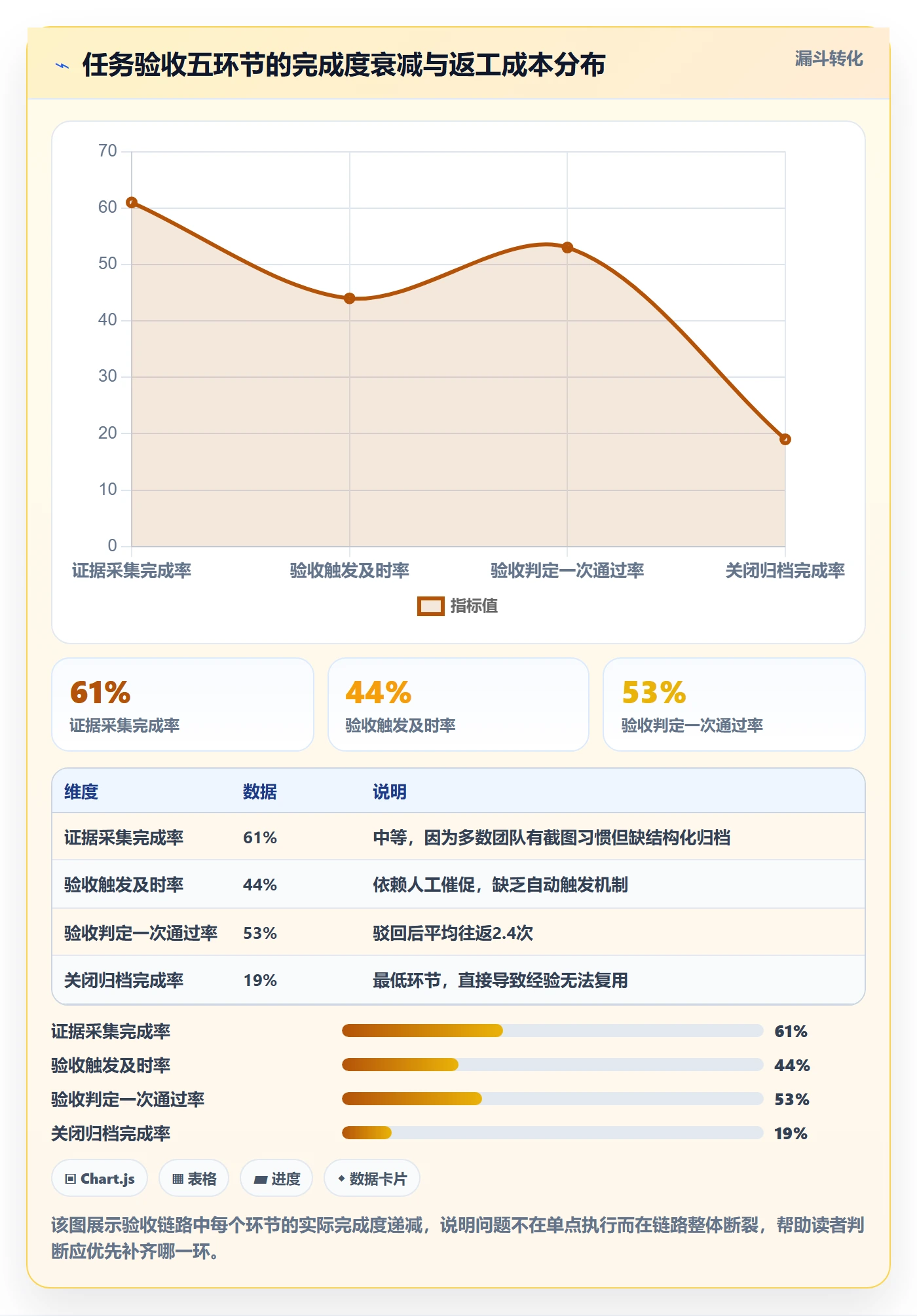 确认完成管理指南：项目经理如何做好任务验收，流程优化全流程