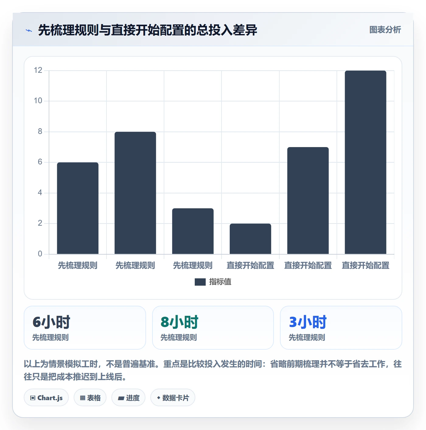 字段配置管理指南：项目成员如何做好列表视图，落地方案全流程