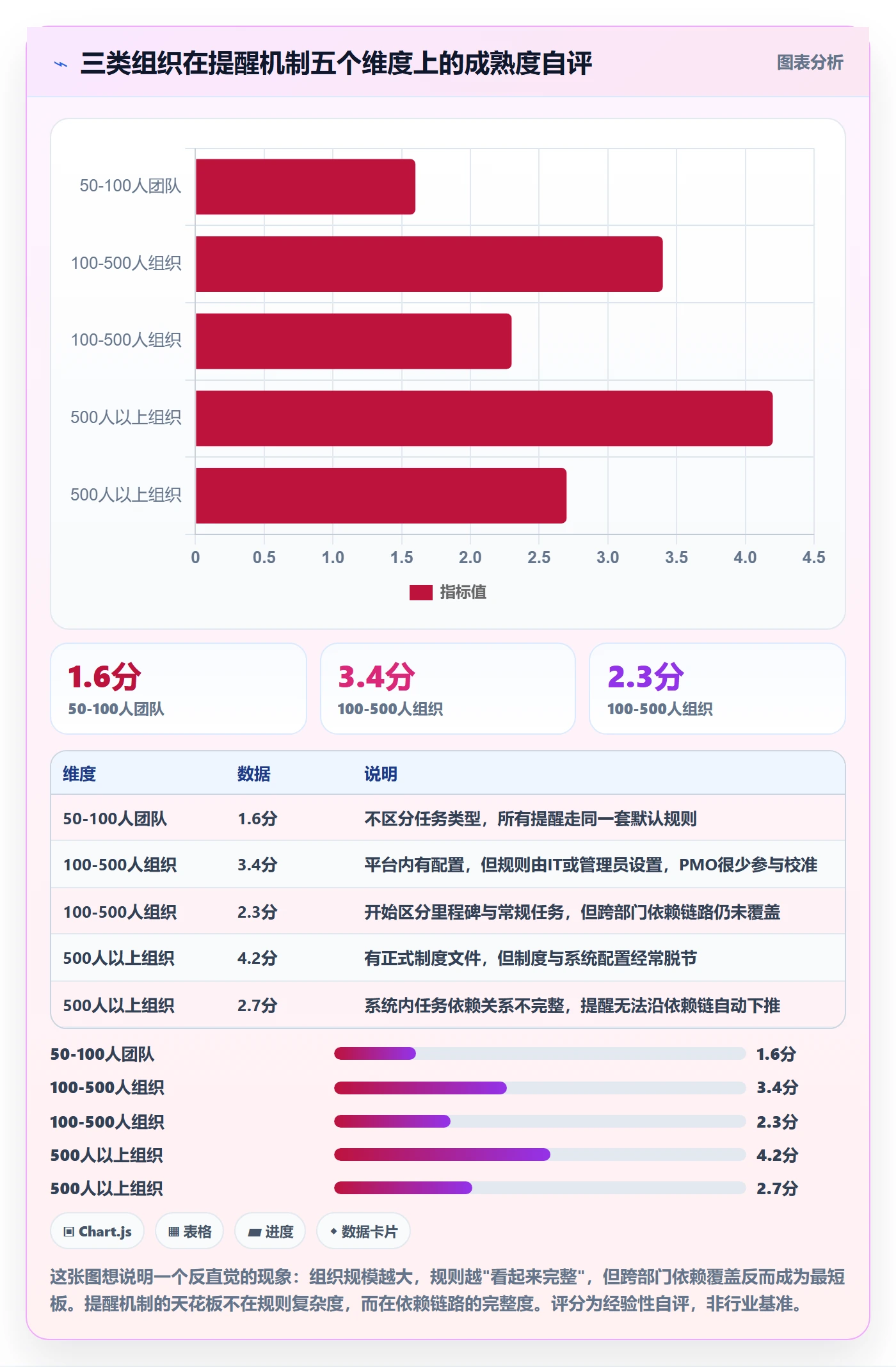 提前提醒落地方案:PMO开展任务提醒的最佳实践案例解析