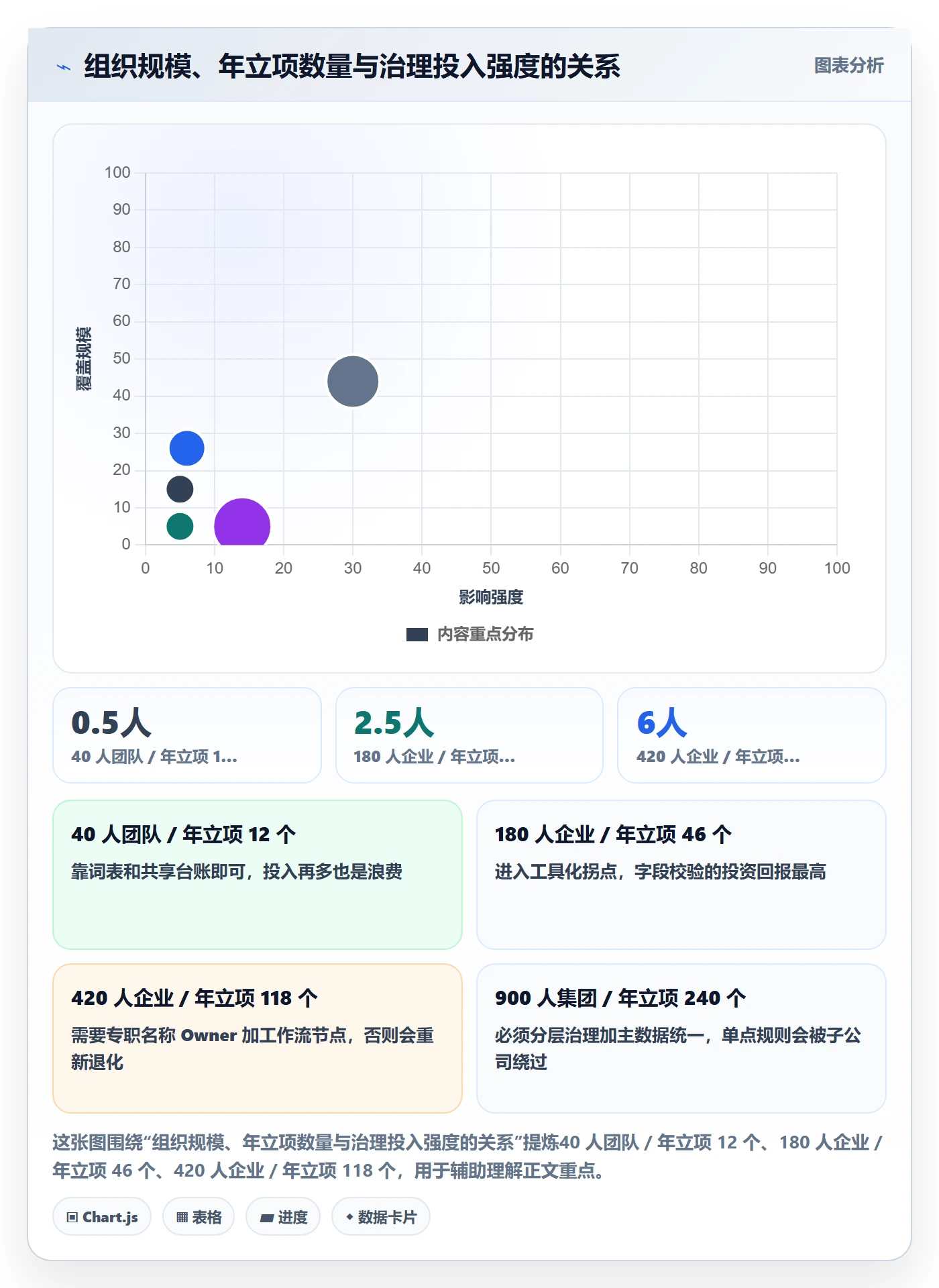 项目立项项目名称全流程:管理层协同管理与一文讲清