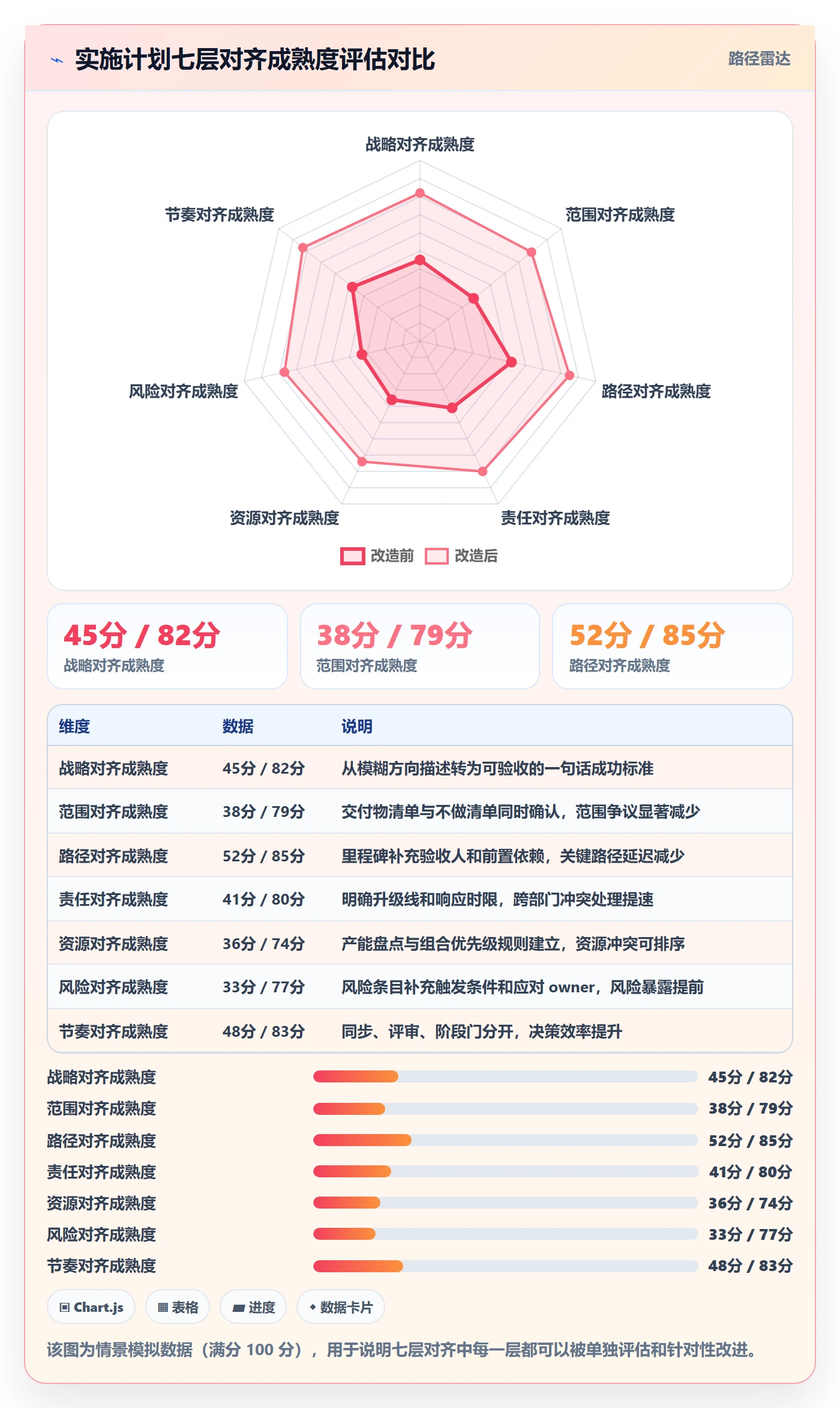 实施计划最佳实践:企业管理者项目规划最佳实践,常见问题