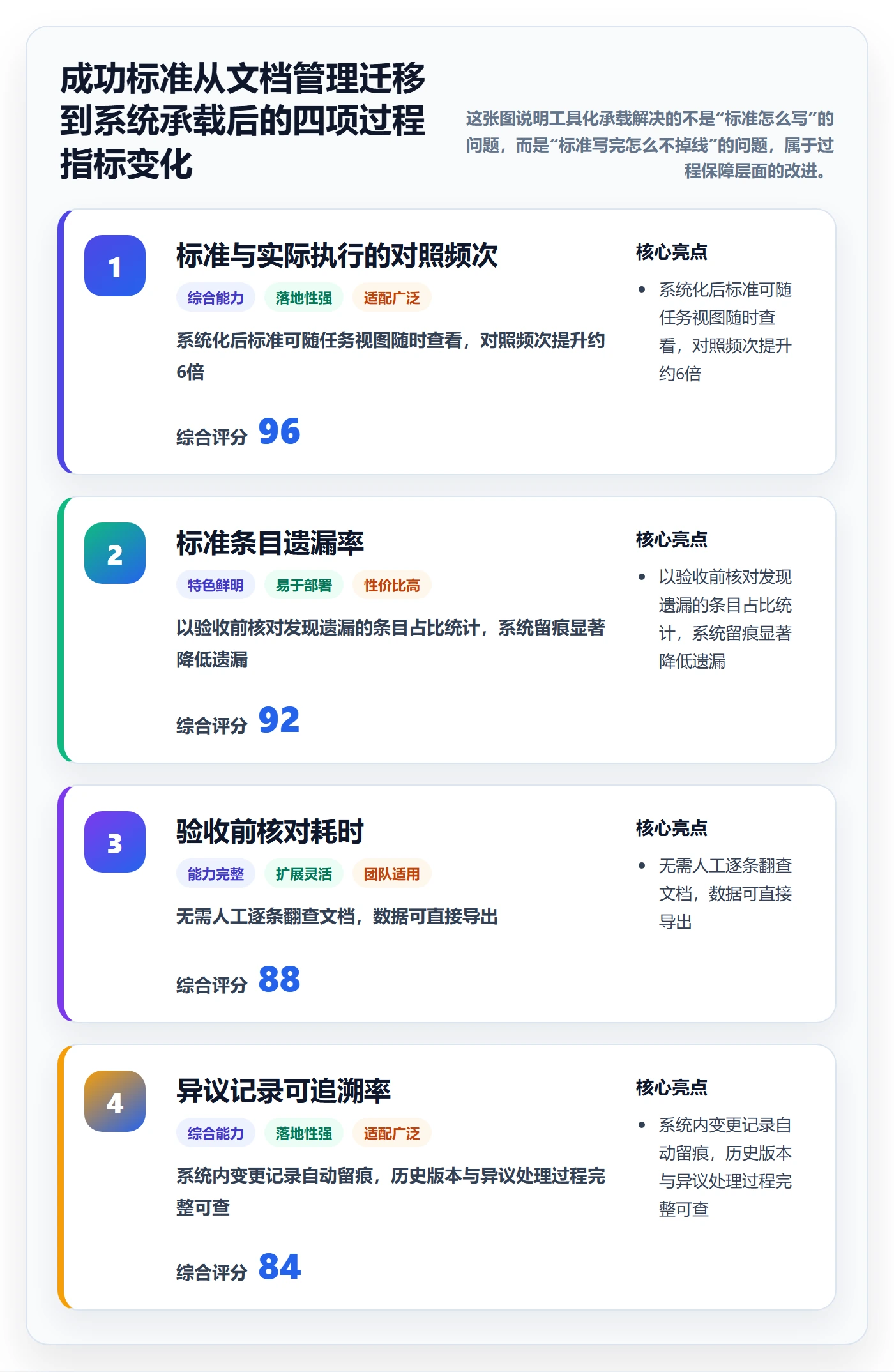 项目目标如何做好成功标准?项目成员实操方法与操作步骤