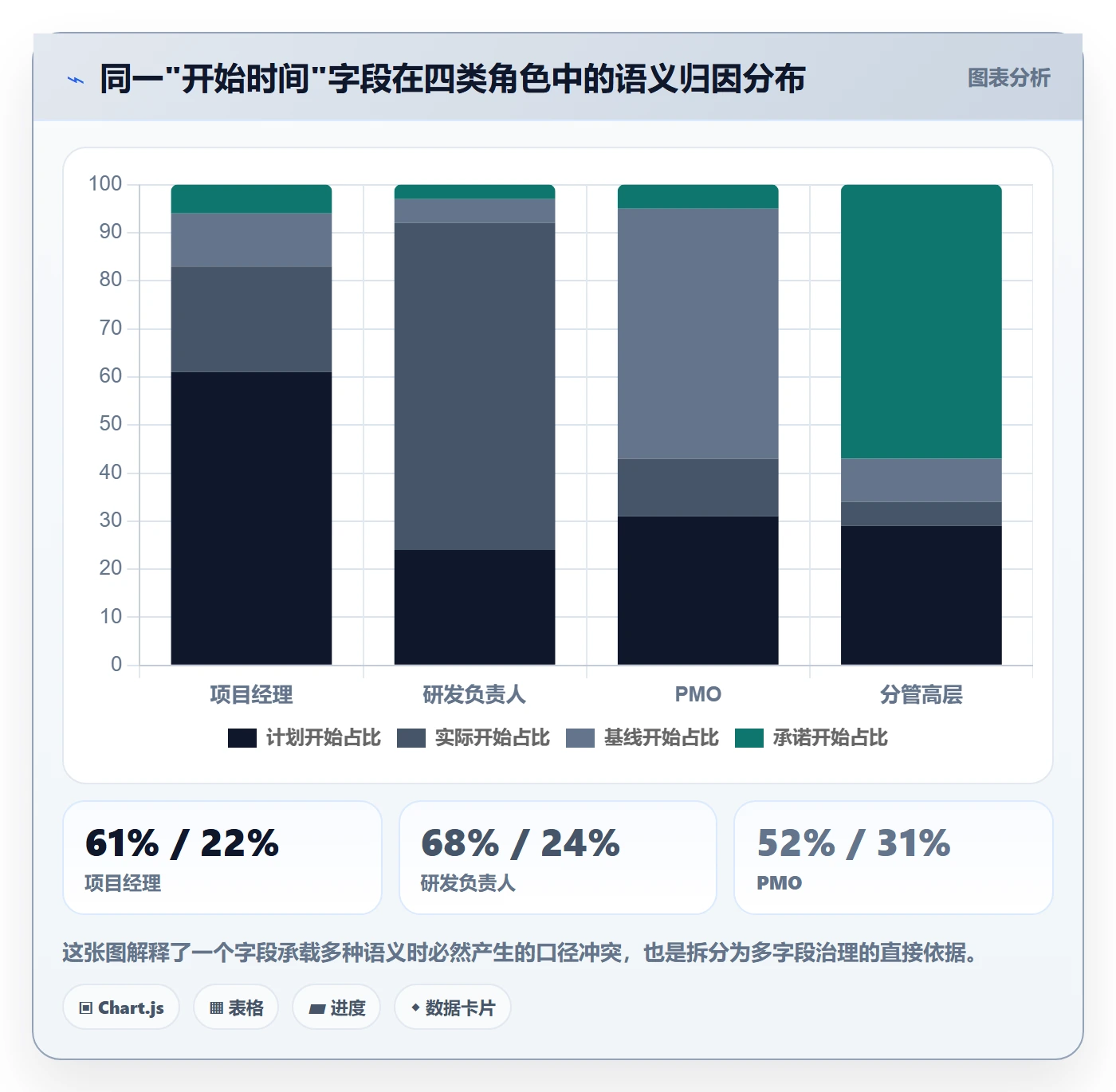 任务属性开始时间全流程:PMO落地方案与一文讲清