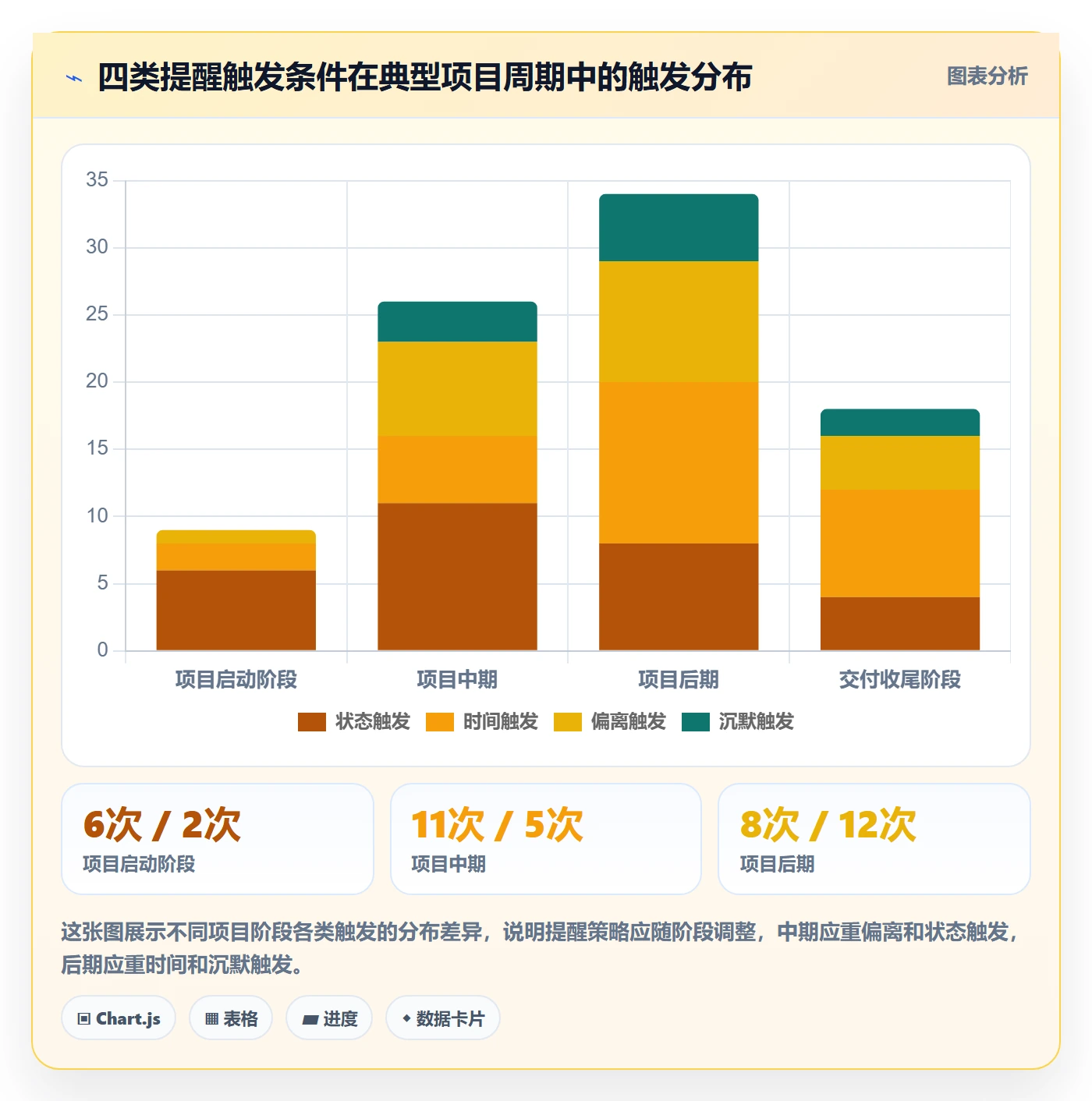 提前提醒管理方法大全:项目负责人任务提醒制度设计落地清单