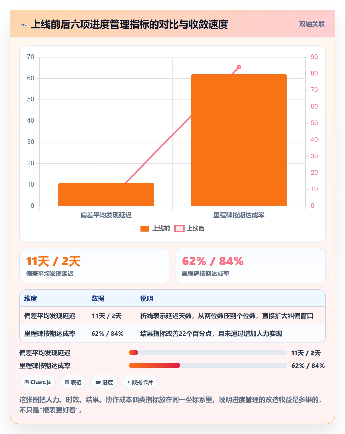 任务进度管理指南：PMO如何做好进度管理，流程优化全流程
