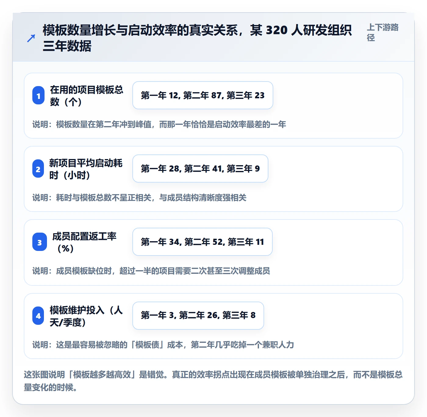 项目模板最佳实践：项目成员项目模板效率提升，常见问题