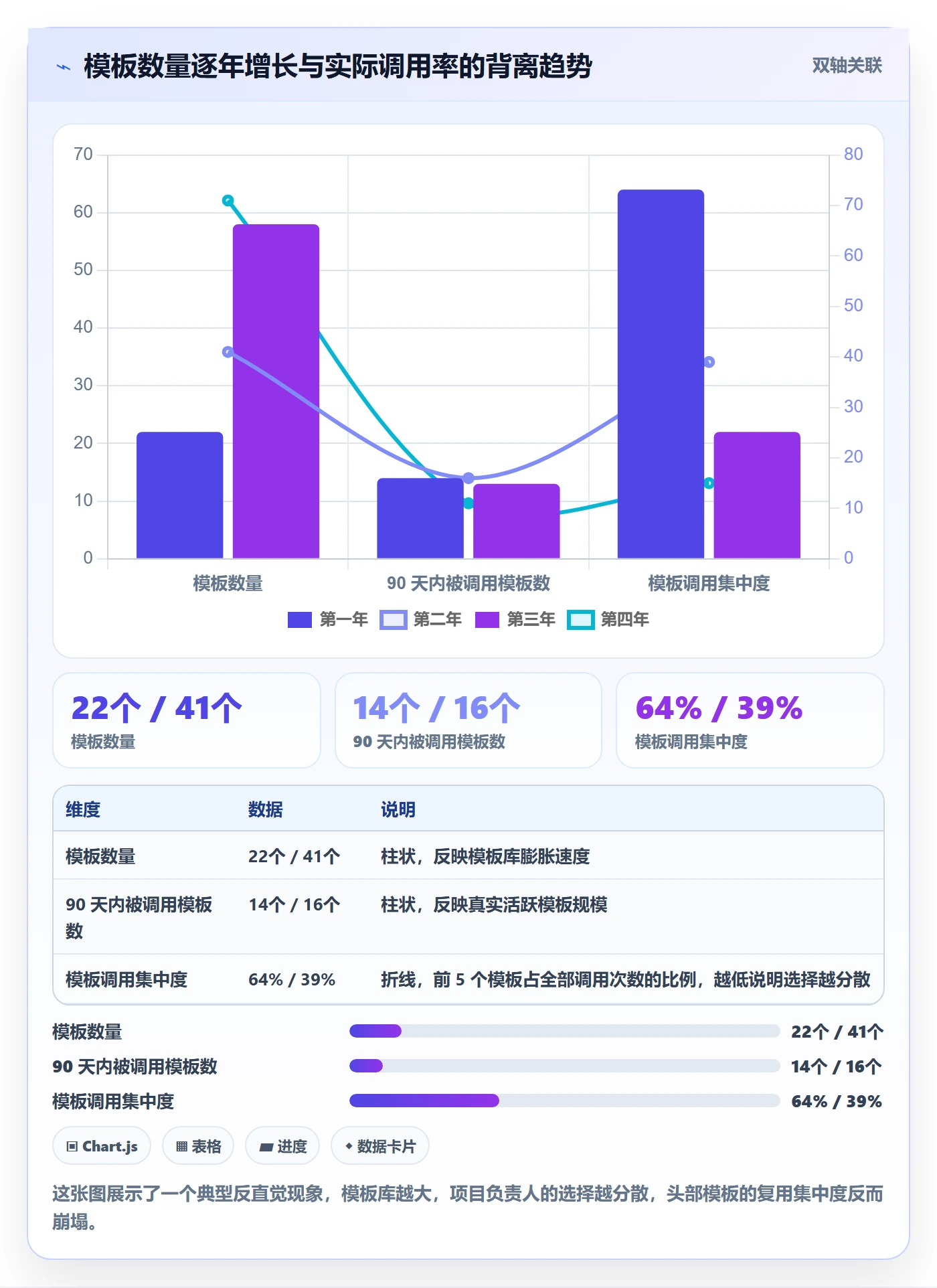 项目模板最佳实践:项目负责人项目模板入门指南,常见问题